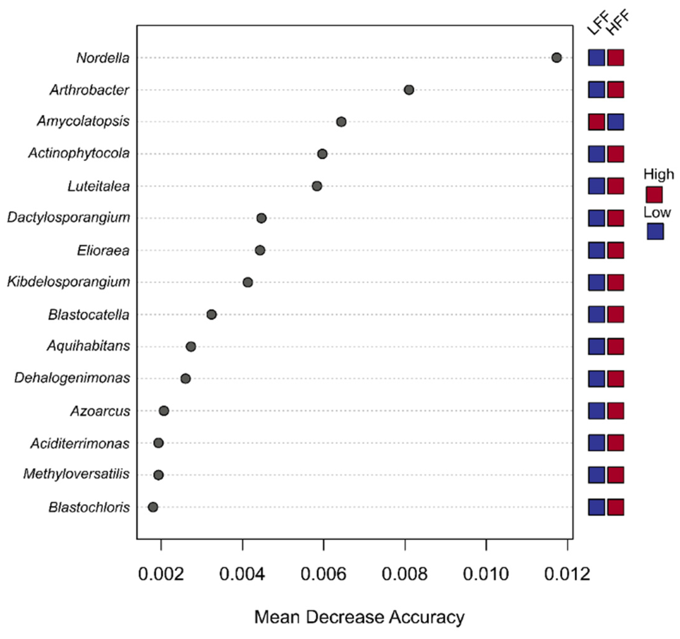 Forests 13 01840 g002 Forests 13 01840 g002