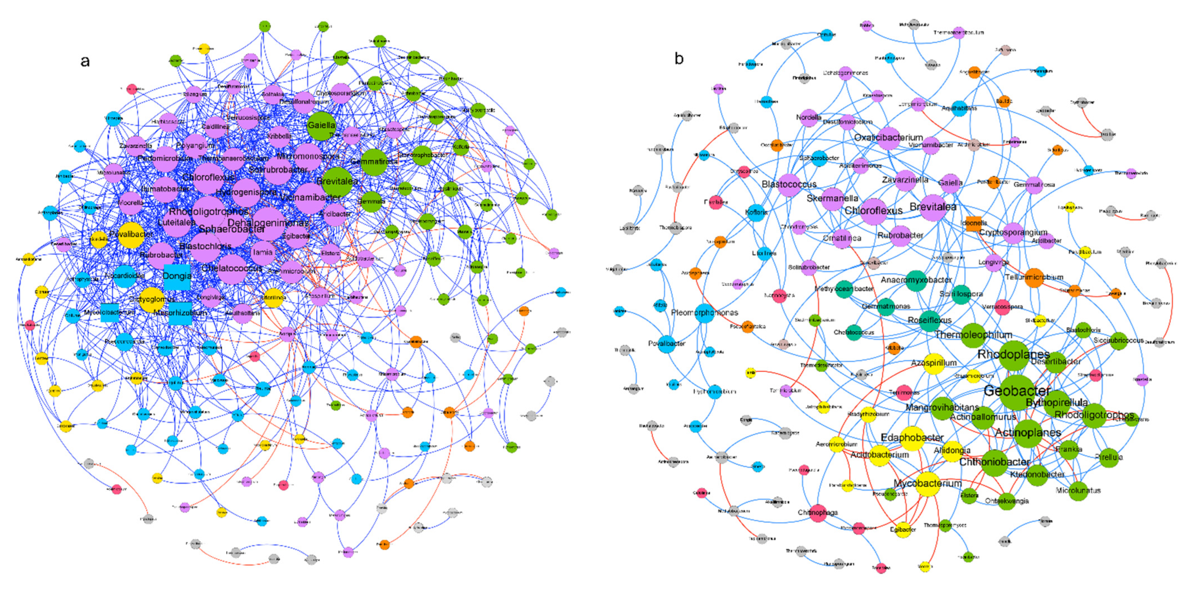 Forests 13 01840 g003 Forests 13 01840 g003