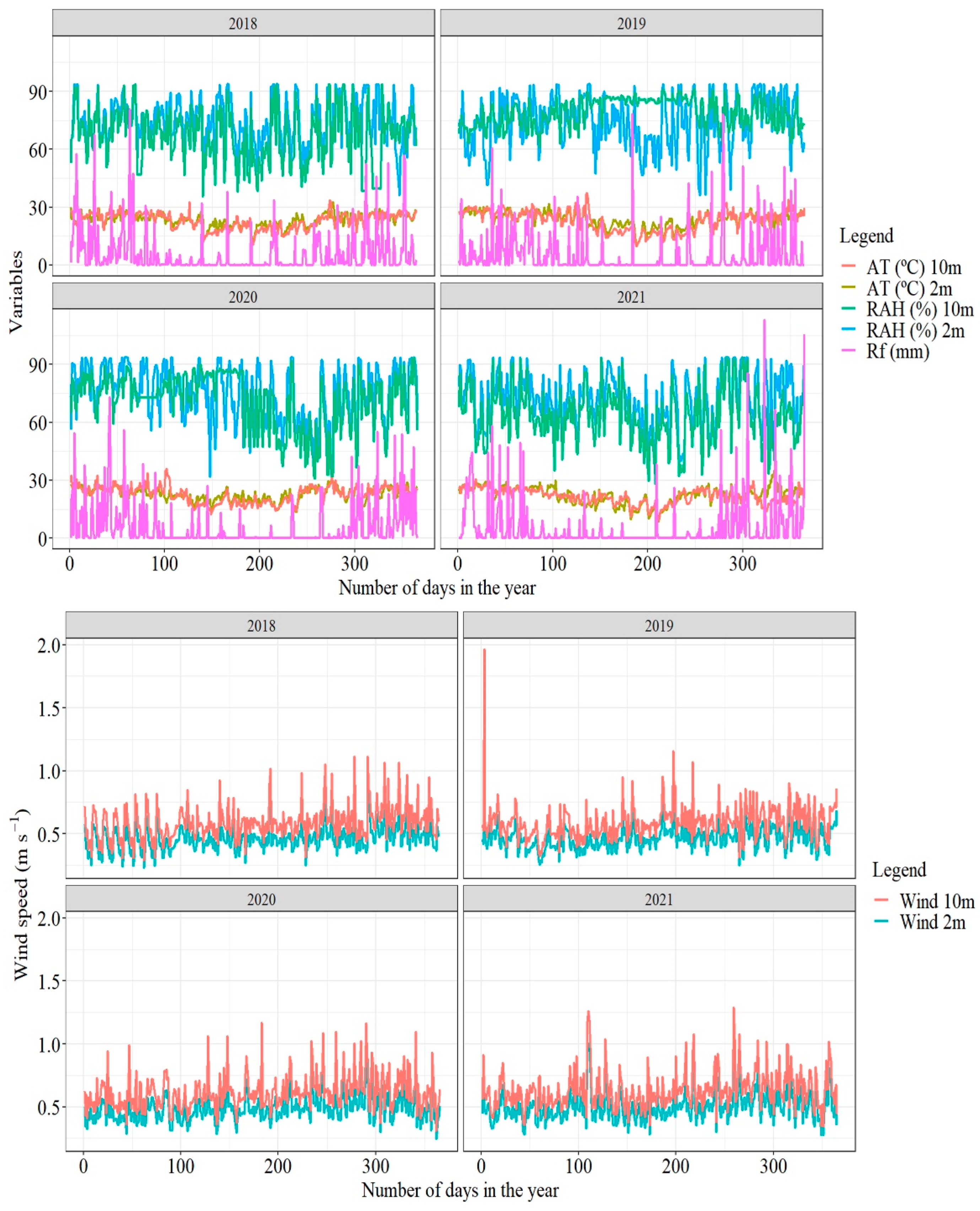 Forests 13 01844 g003 Forests 13 01844 g003