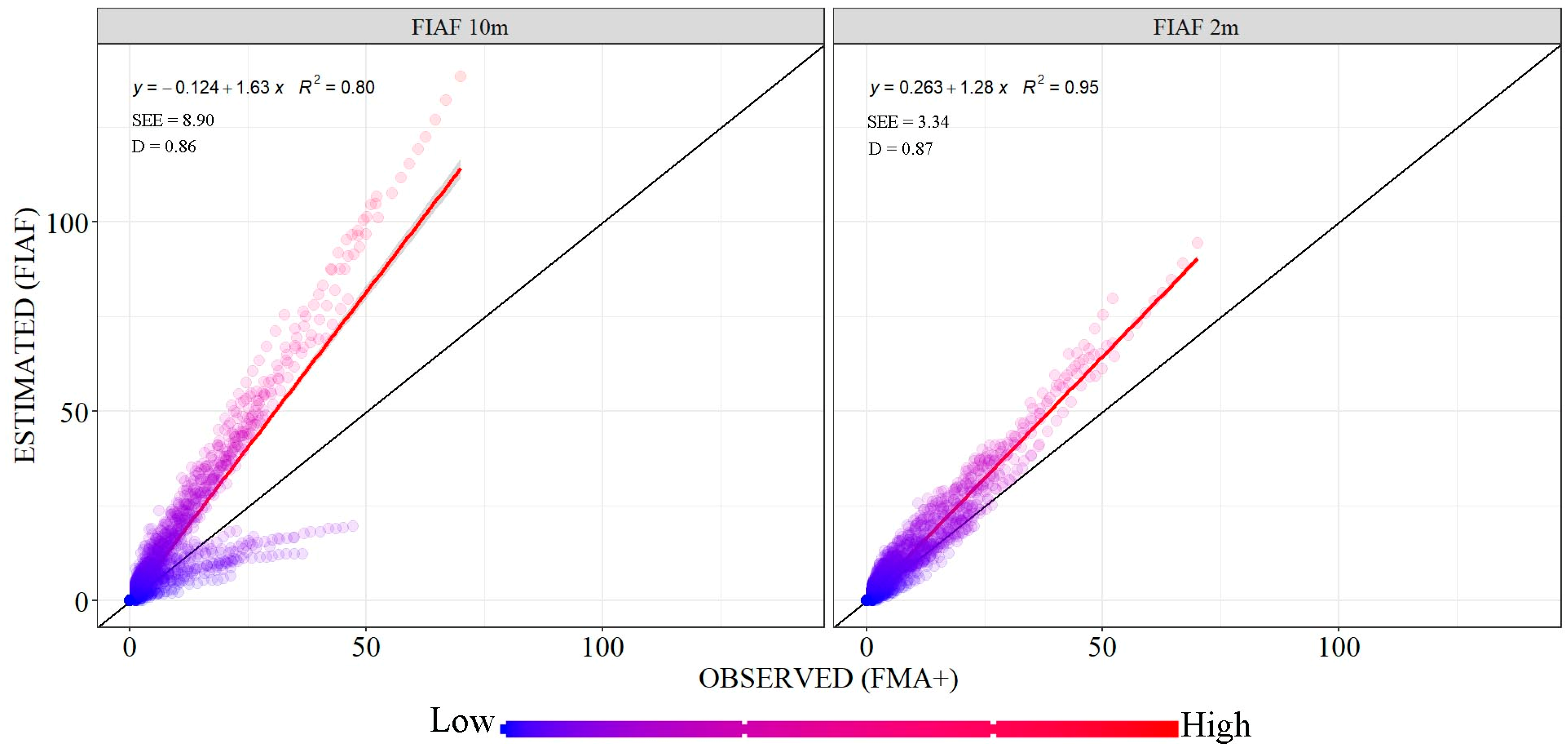 Forests 13 01844 g004 Forests 13 01844 g004