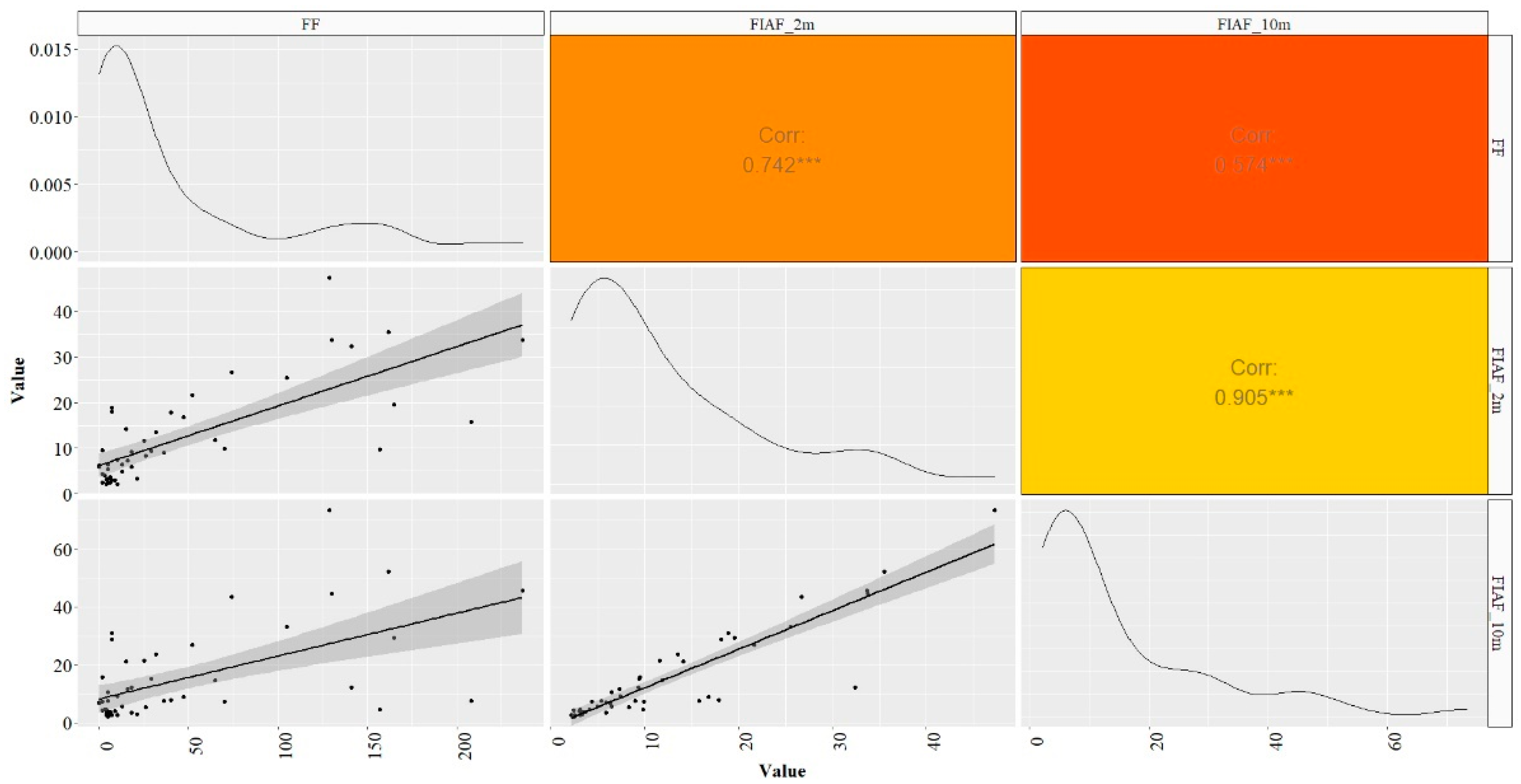Forests 13 01844 g006 Forests 13 01844 g006