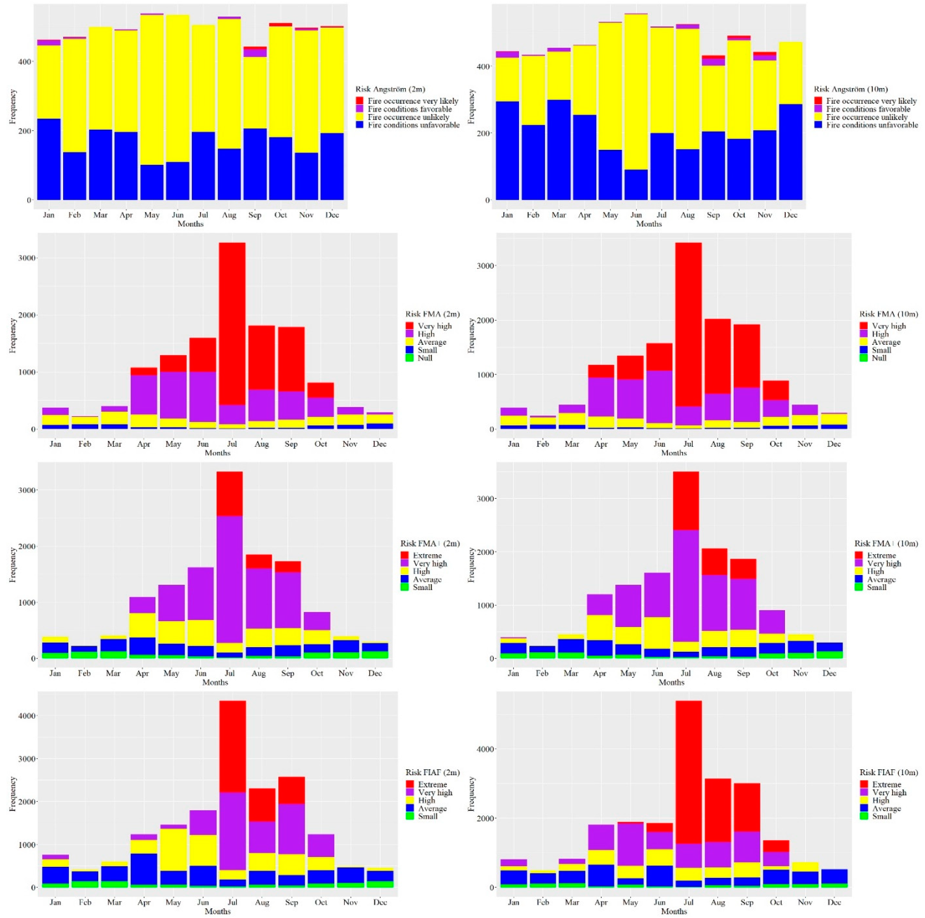Forests 13 01844 g007 Forests 13 01844 g007
