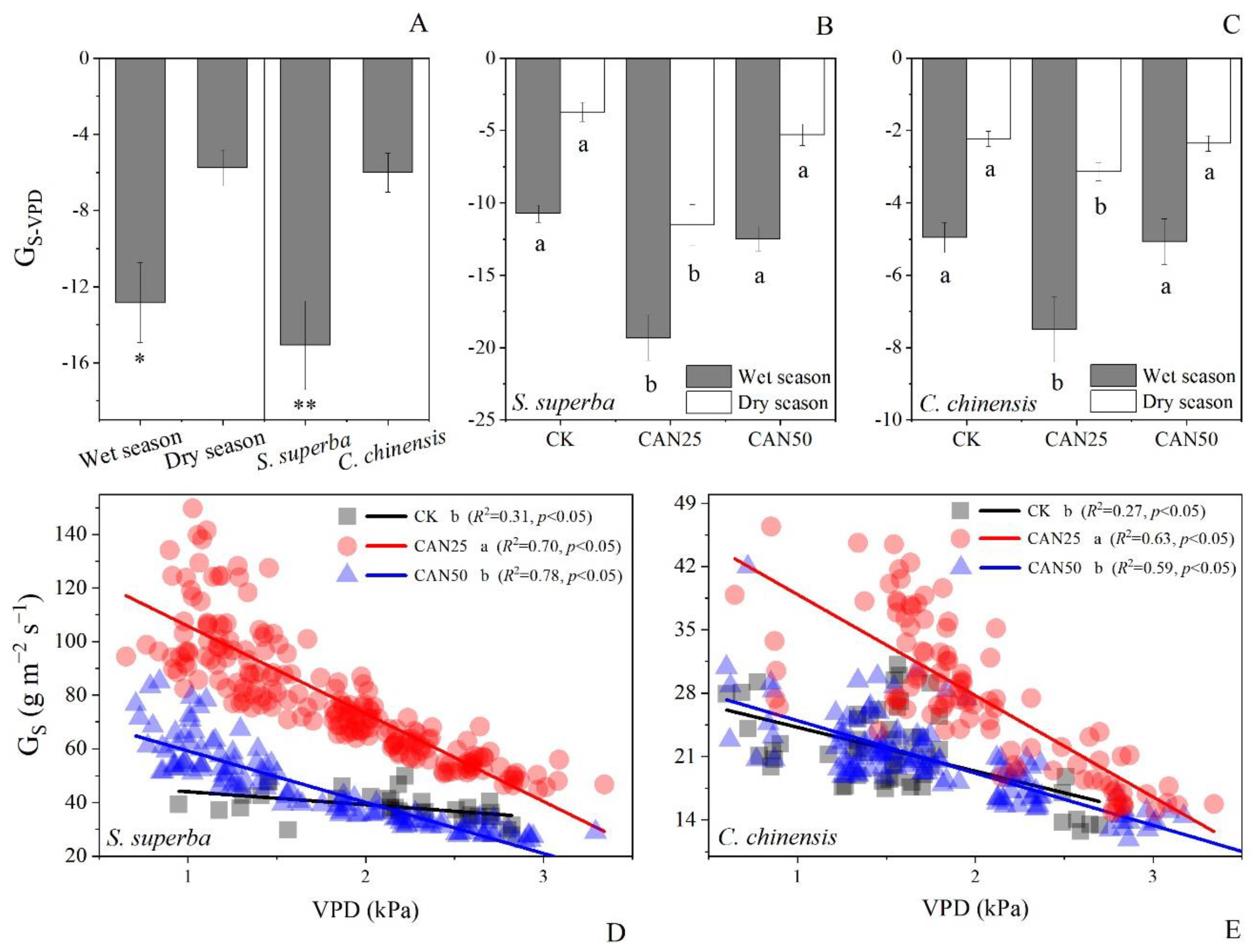 Forests 13 01847 g006 Forests 13 01847 g006