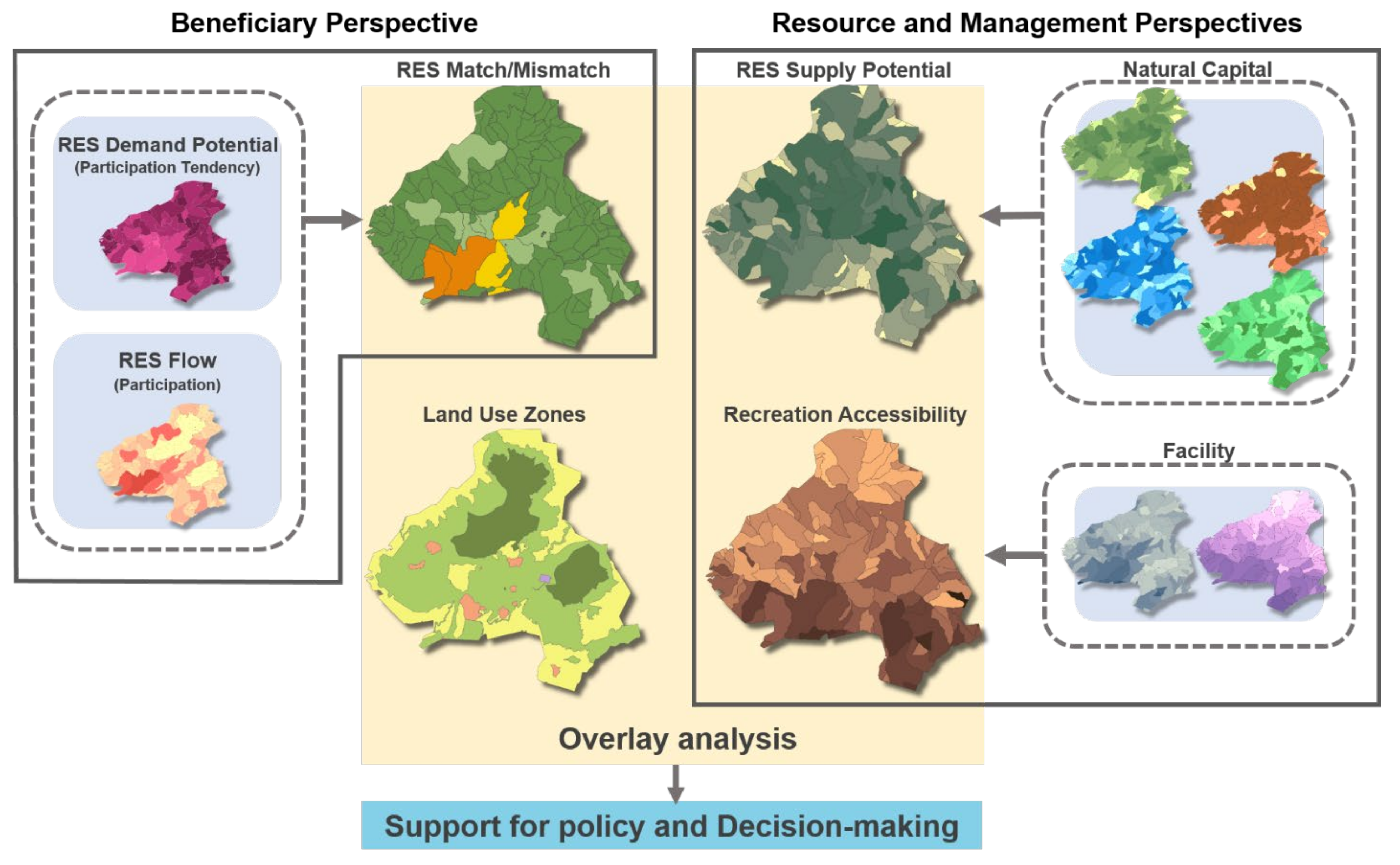 Forests 13 01849 g002 Forests 13 01849 g002