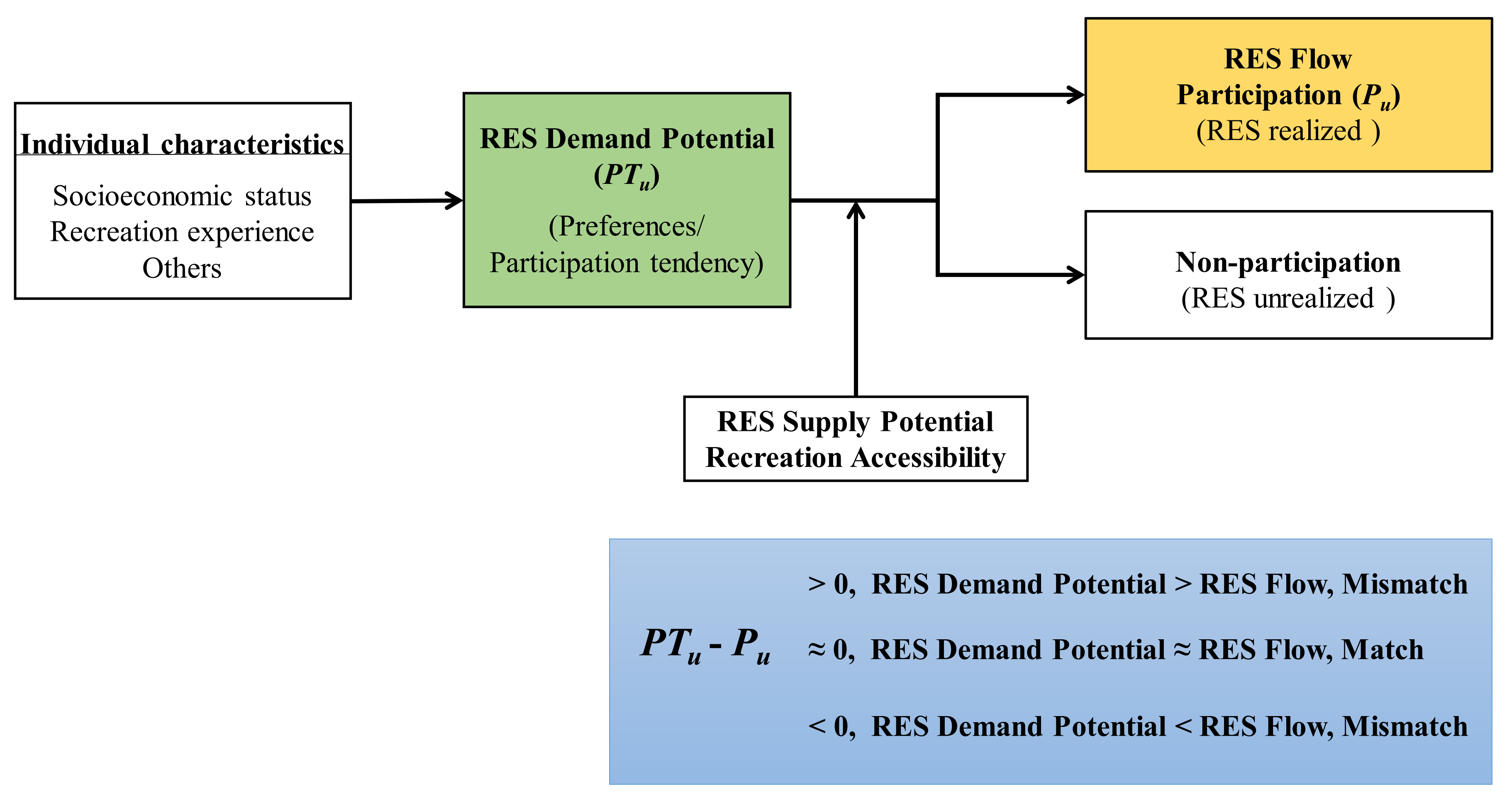 Forests 13 01849 g003 Forests 13 01849 g003