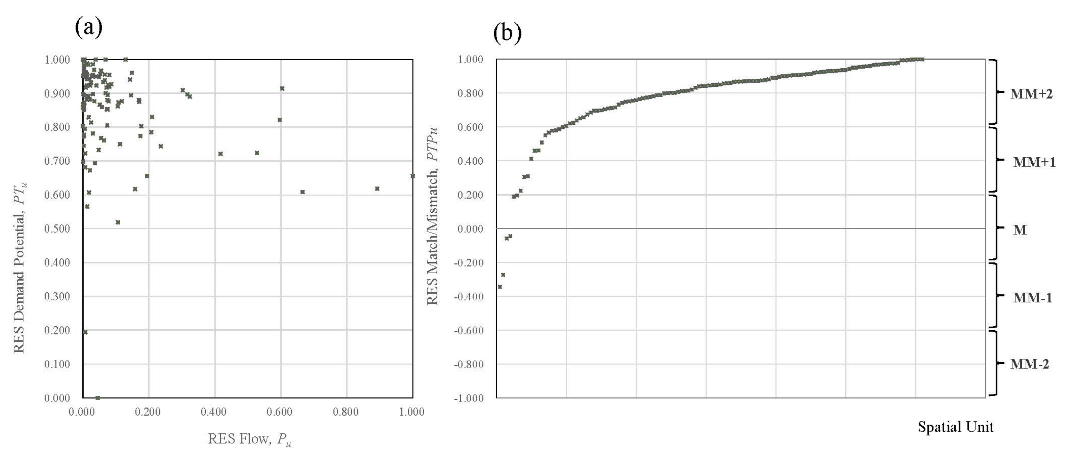 Forests 13 01849 g006 Forests 13 01849 g006