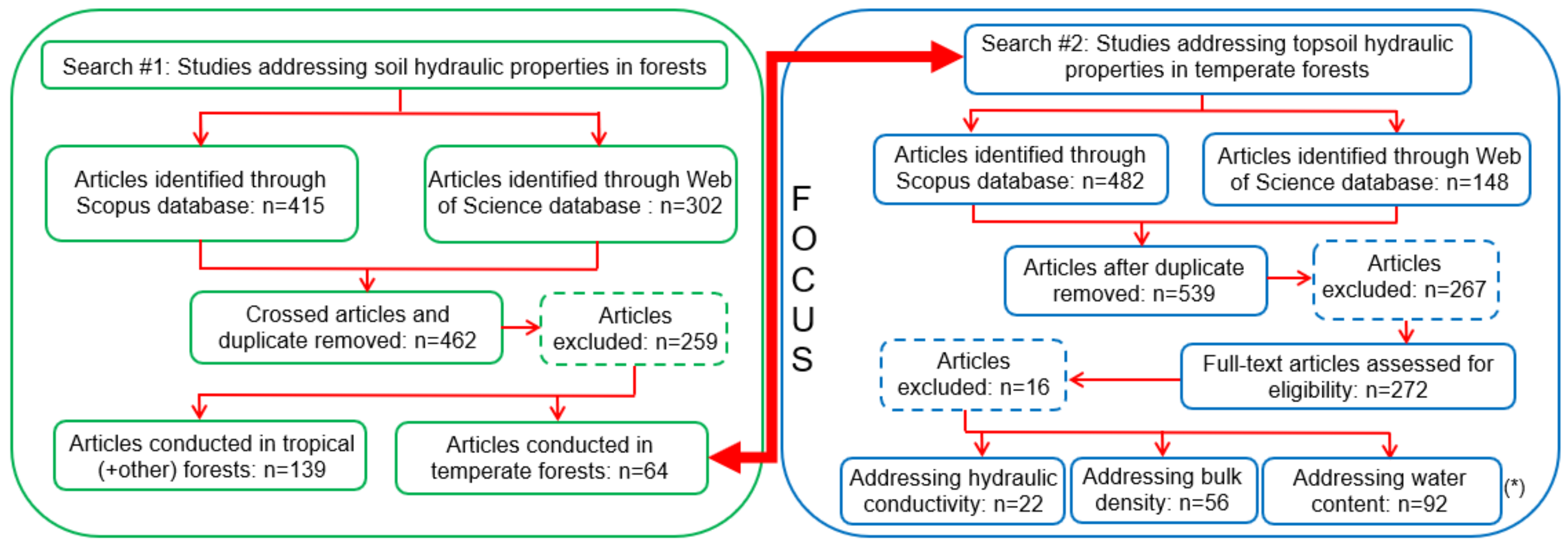 Forests 13 01850 g001