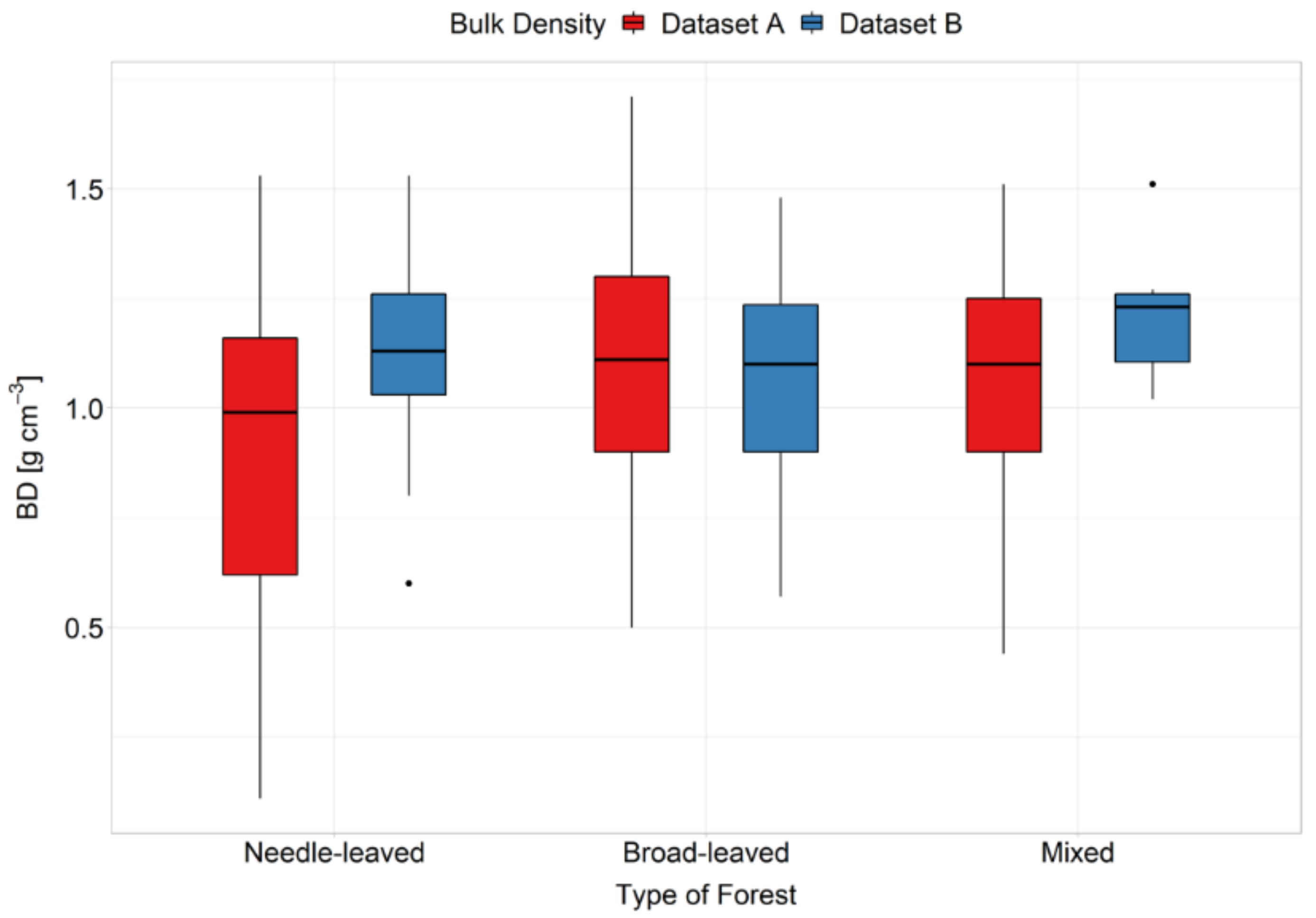 Forests 13 01850 g002