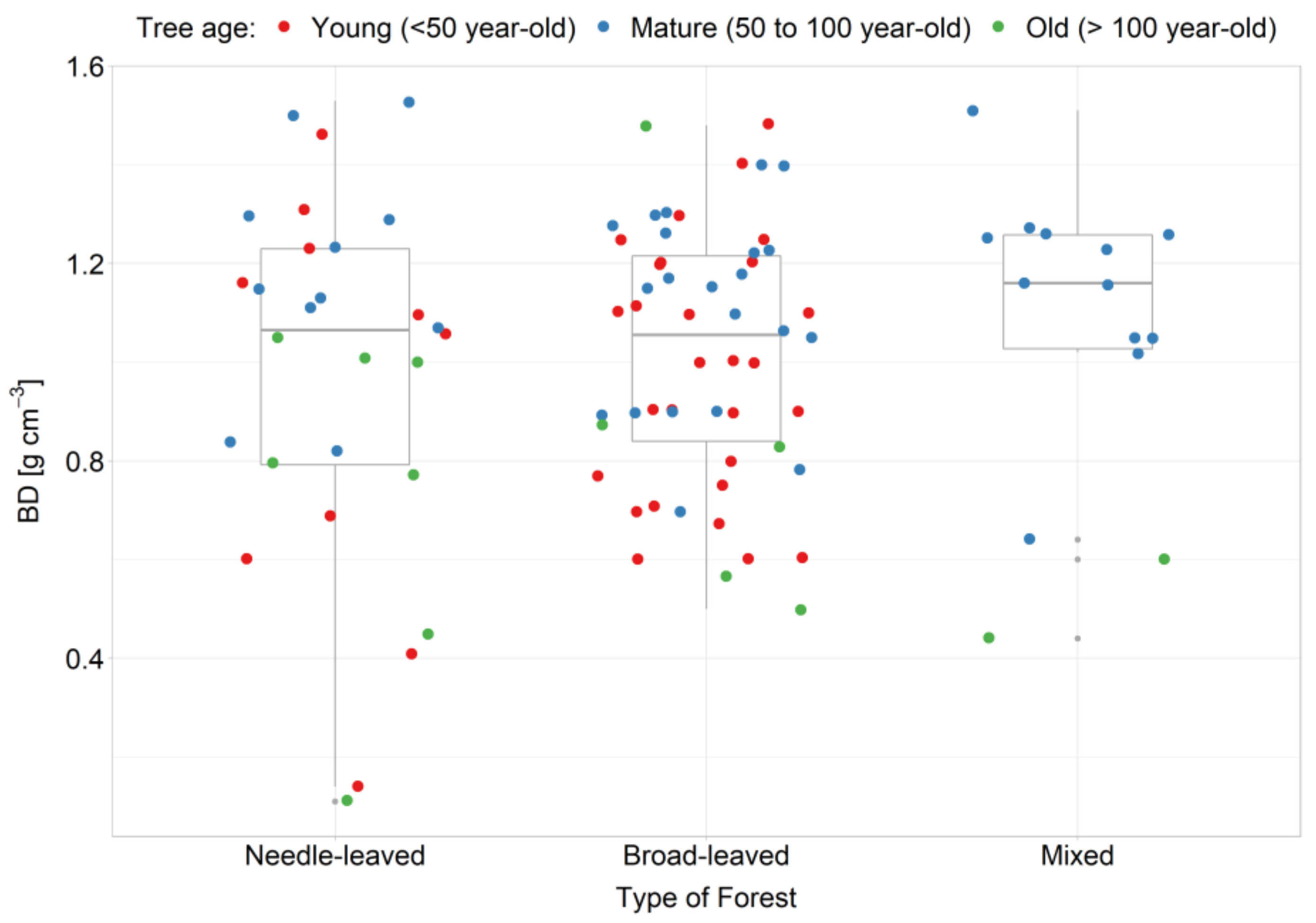 Forests 13 01850 g003