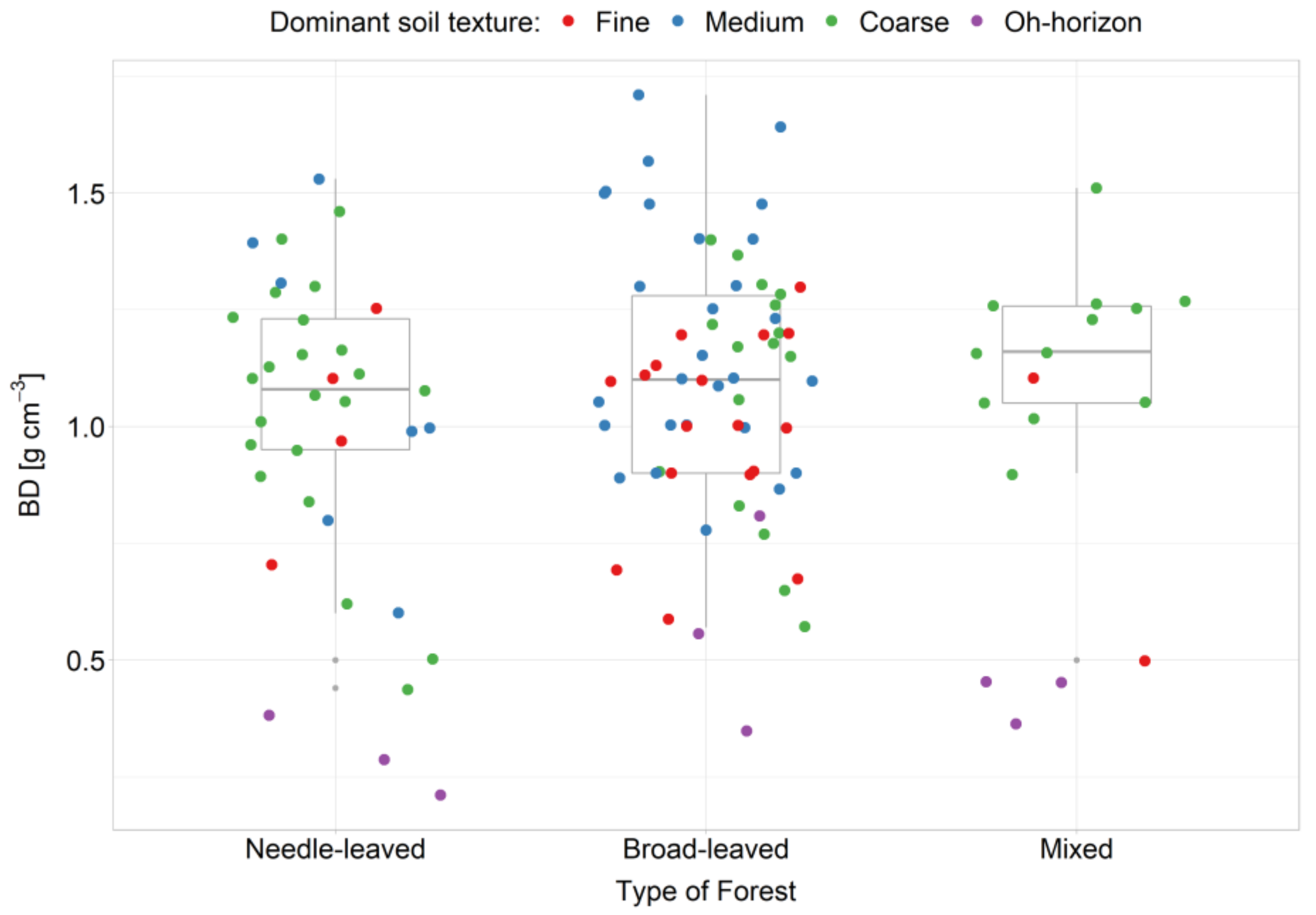 Forests 13 01850 g004
