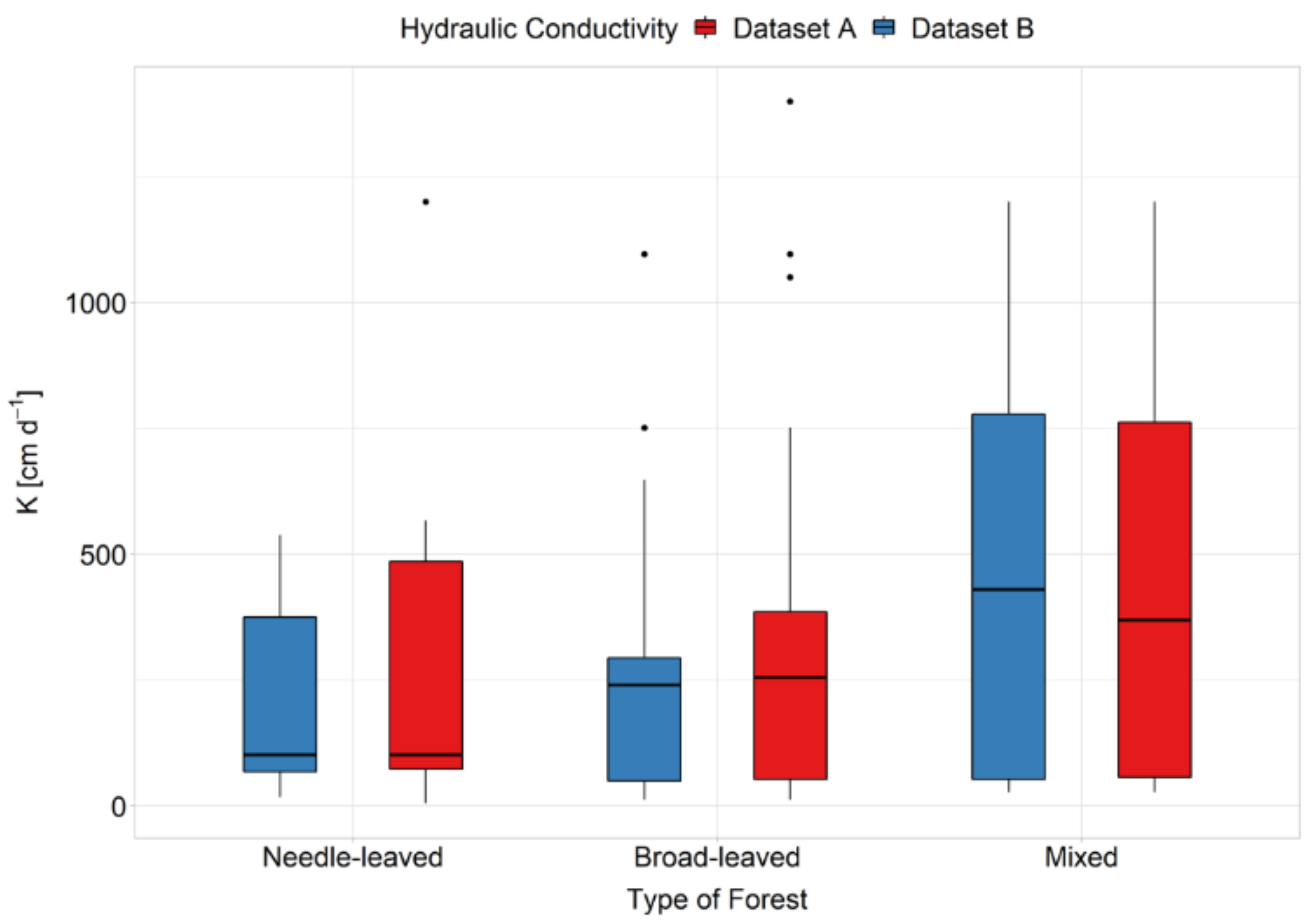 Forests 13 01850 g005