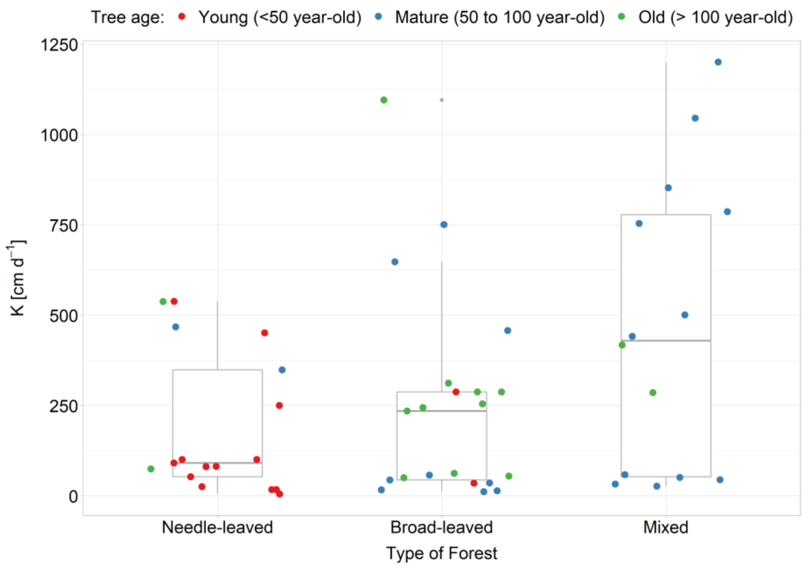 Forests 13 01850 g006