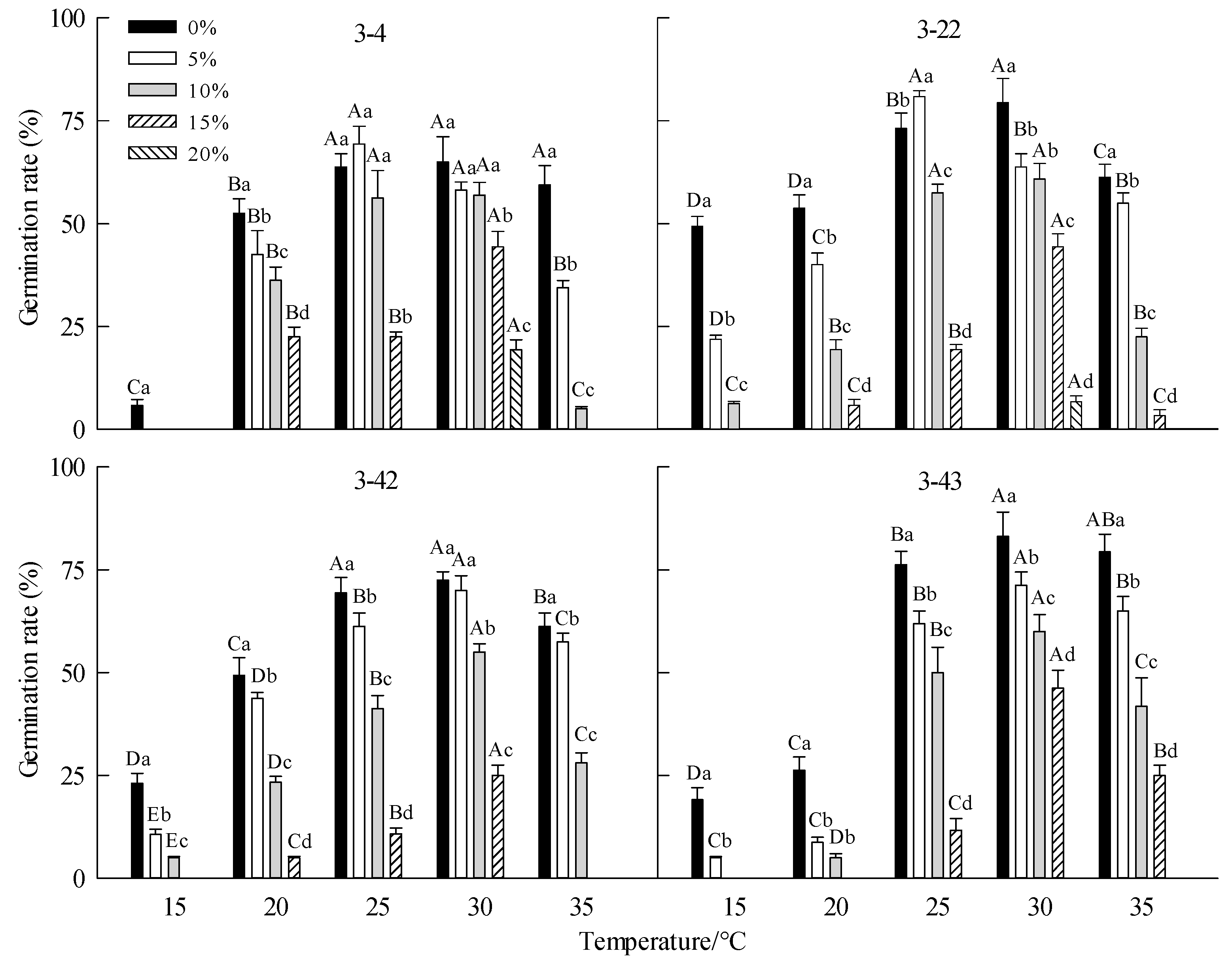 Forests 13 01854 g001 Forests 13 01854 g001