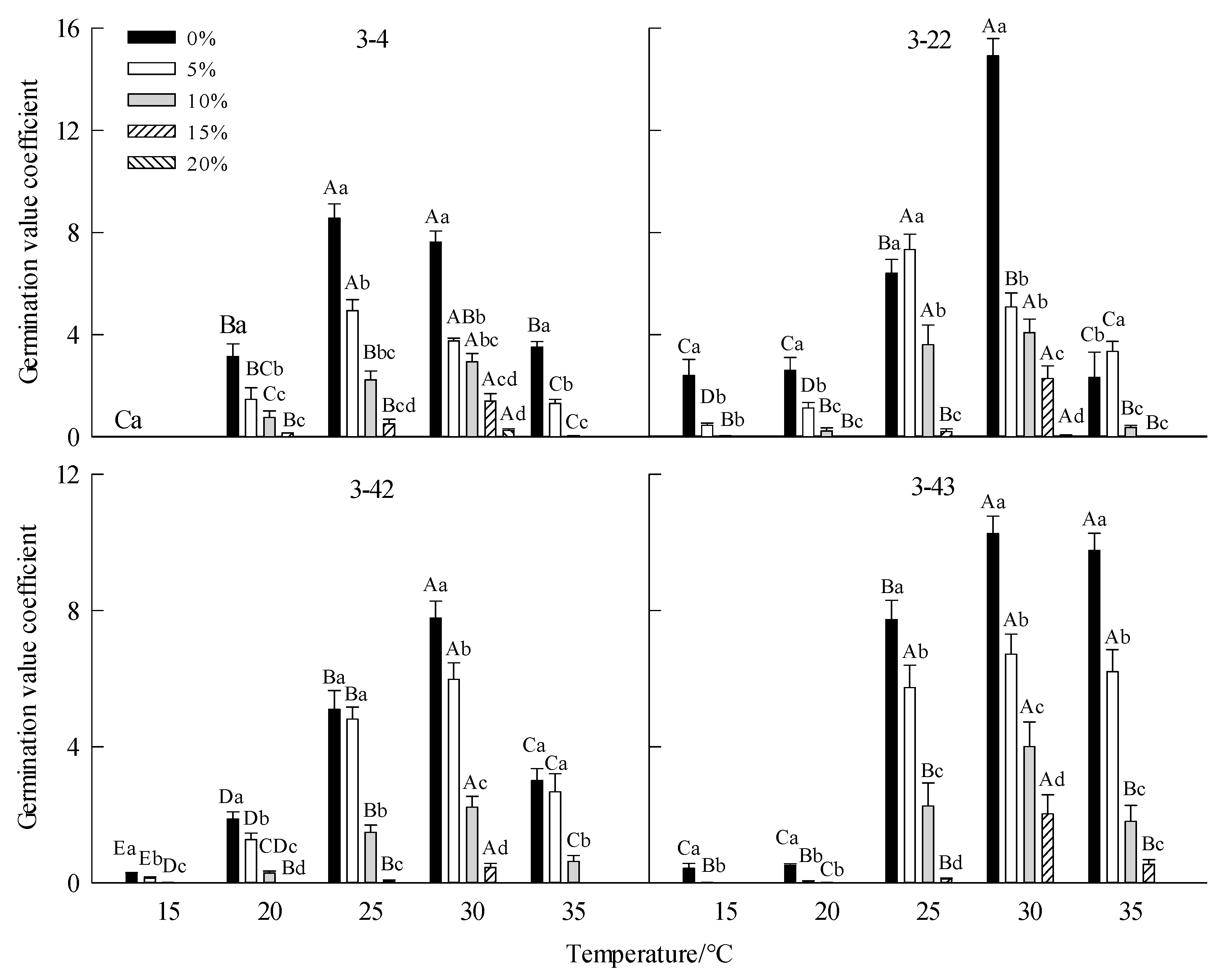 Forests 13 01854 g003 Forests 13 01854 g003
