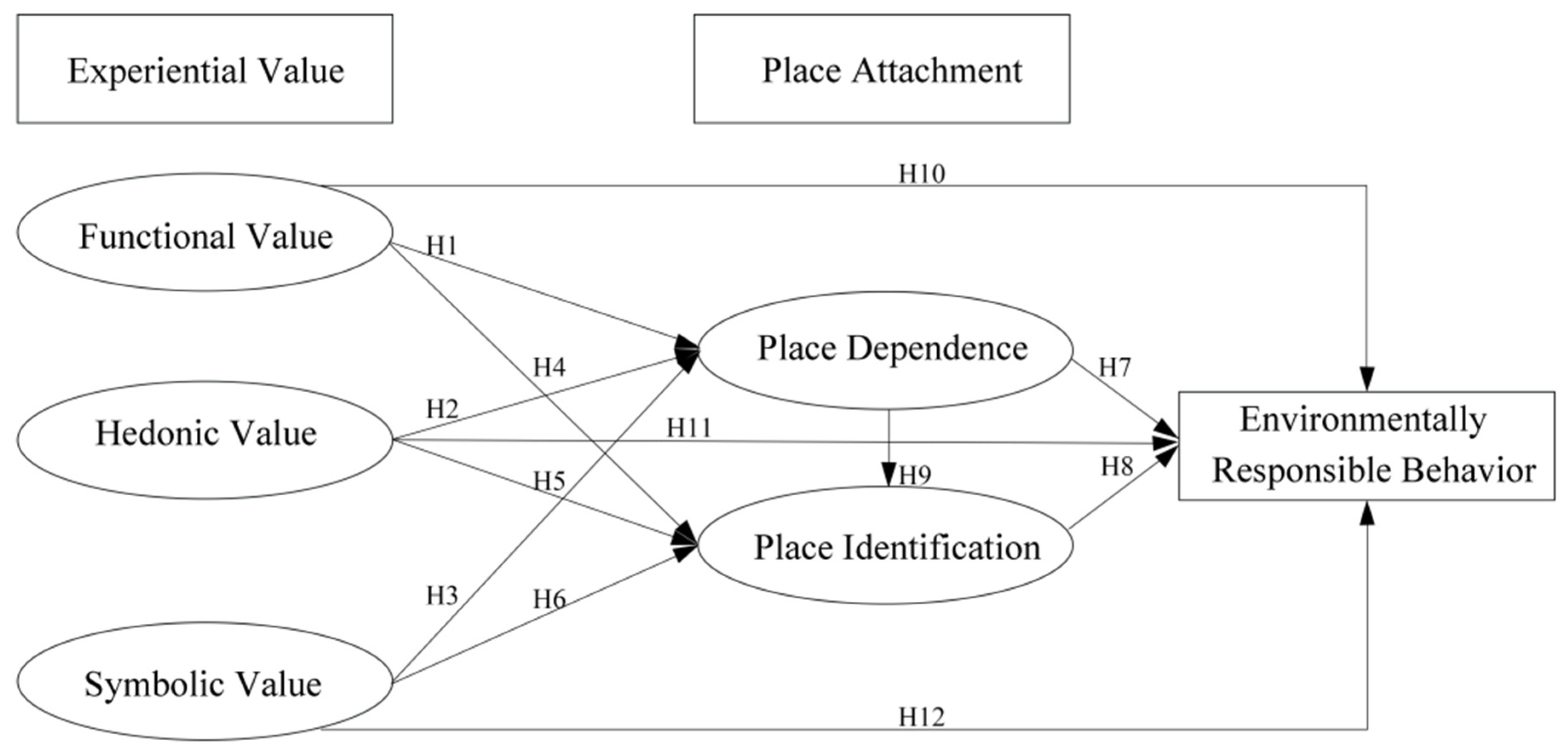 Forests 13 01855 g001 Forests 13 01855 g001