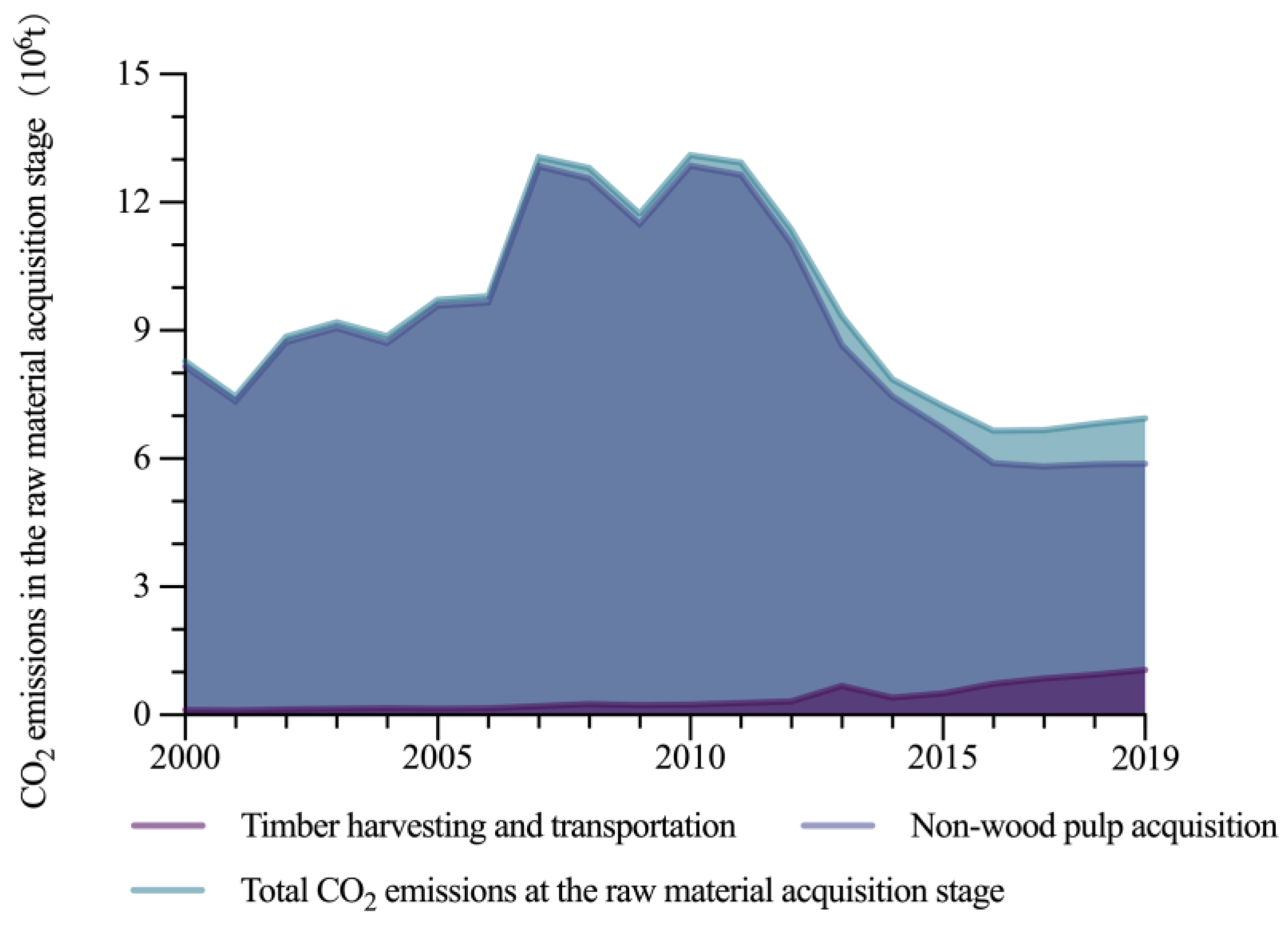 Forests 13 01856 g003