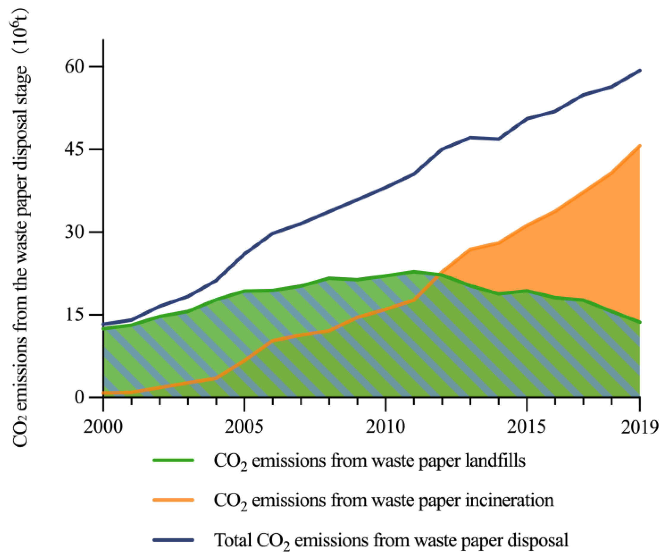 Forests 13 01856 g006