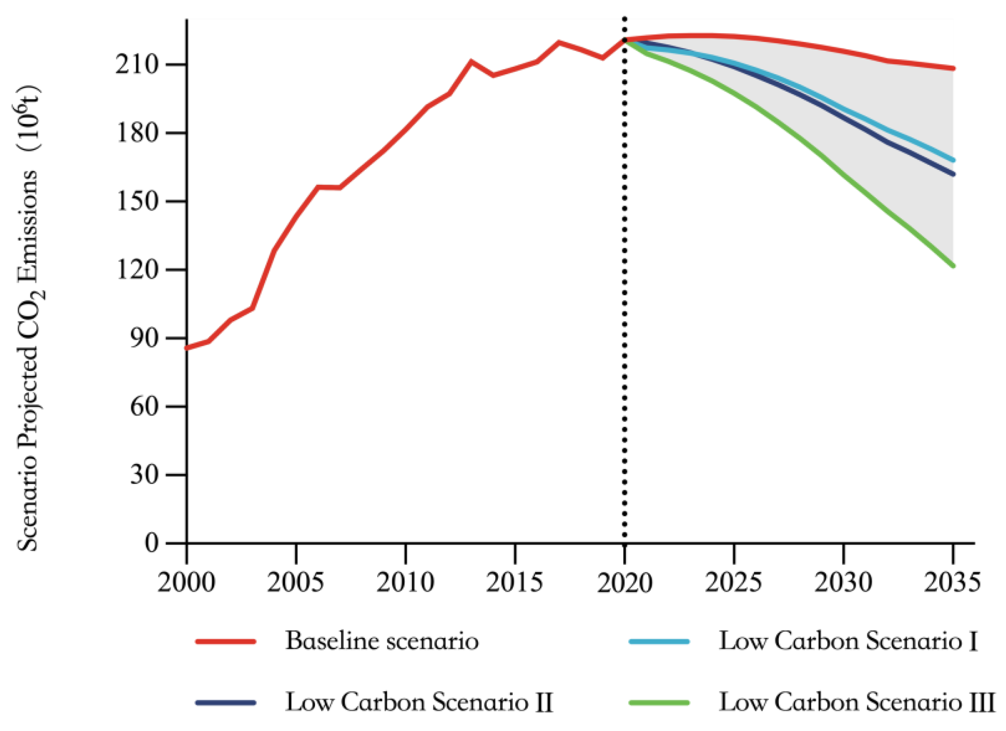 Forests 13 01856 g007