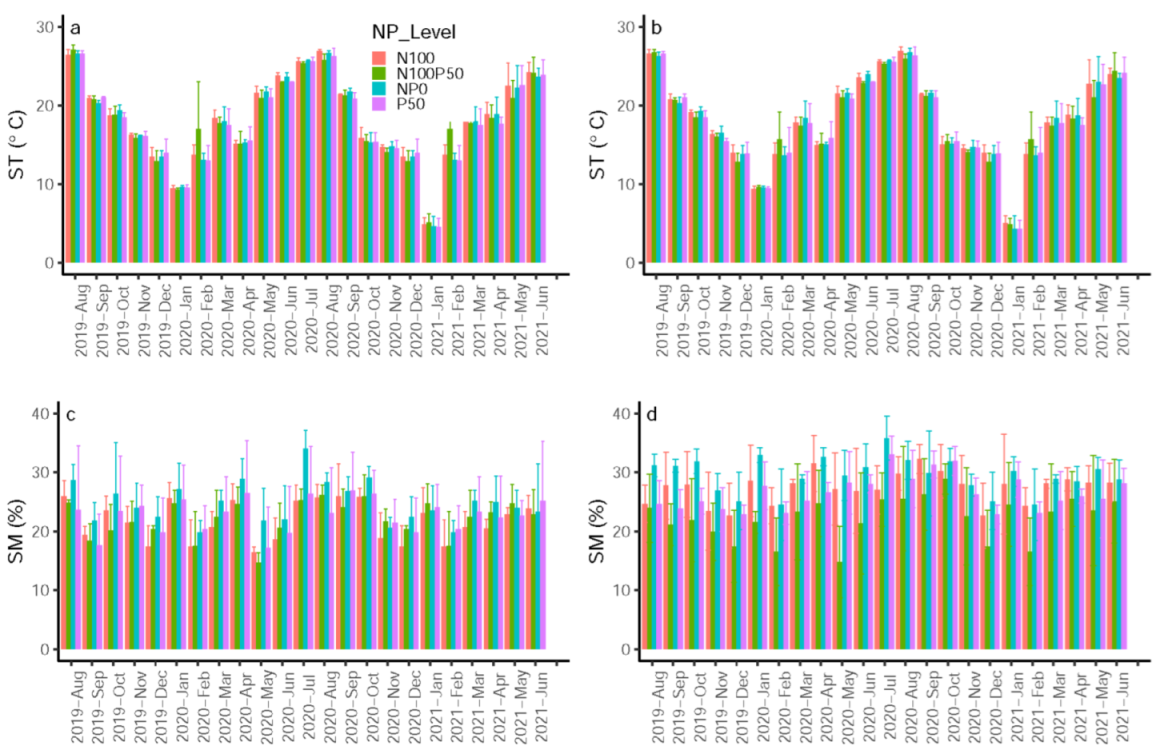 Forests 13 01860 g001 Forests 13 01860 g001