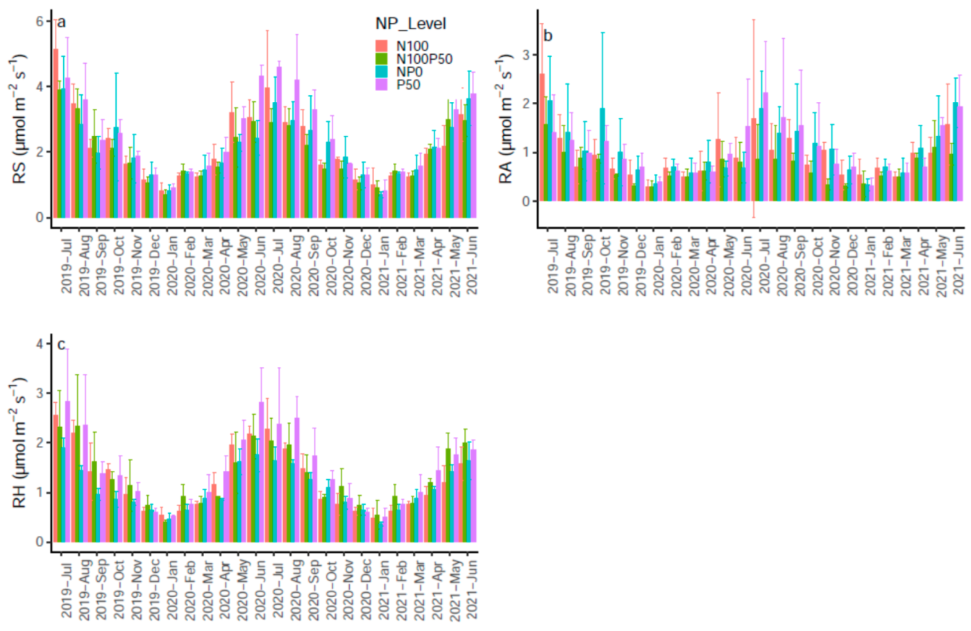 Forests 13 01860 g002 Forests 13 01860 g002