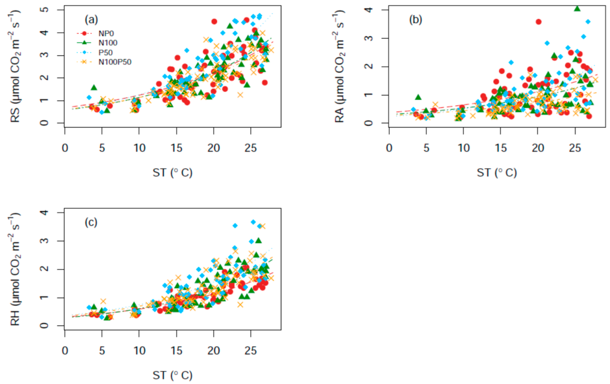 Forests 13 01860 g003 Forests 13 01860 g003