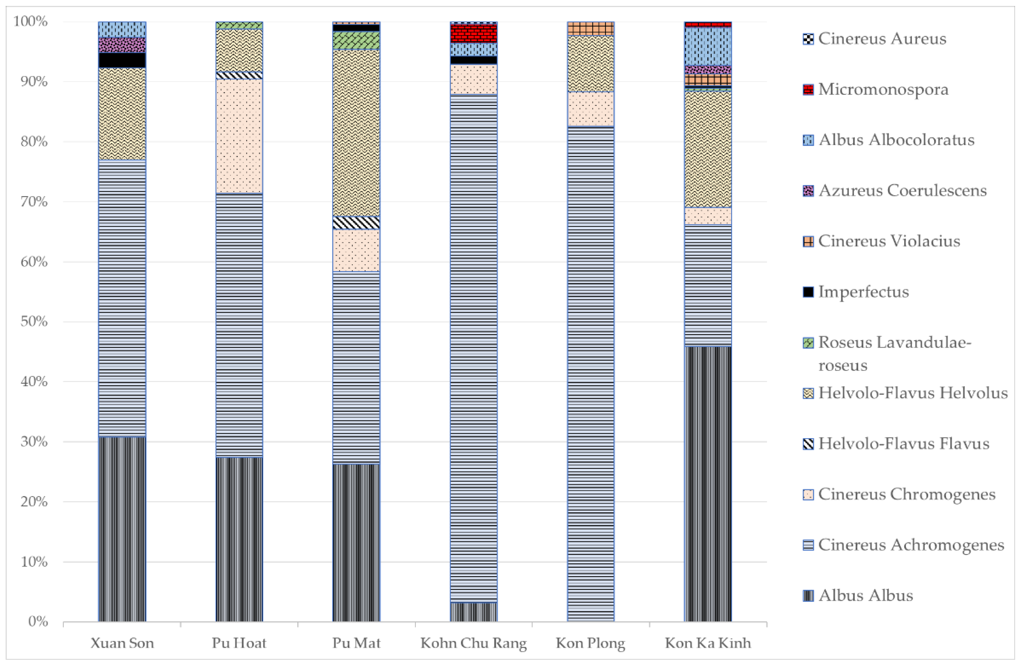Forests 13 01863 g003 Forests 13 01863 g003