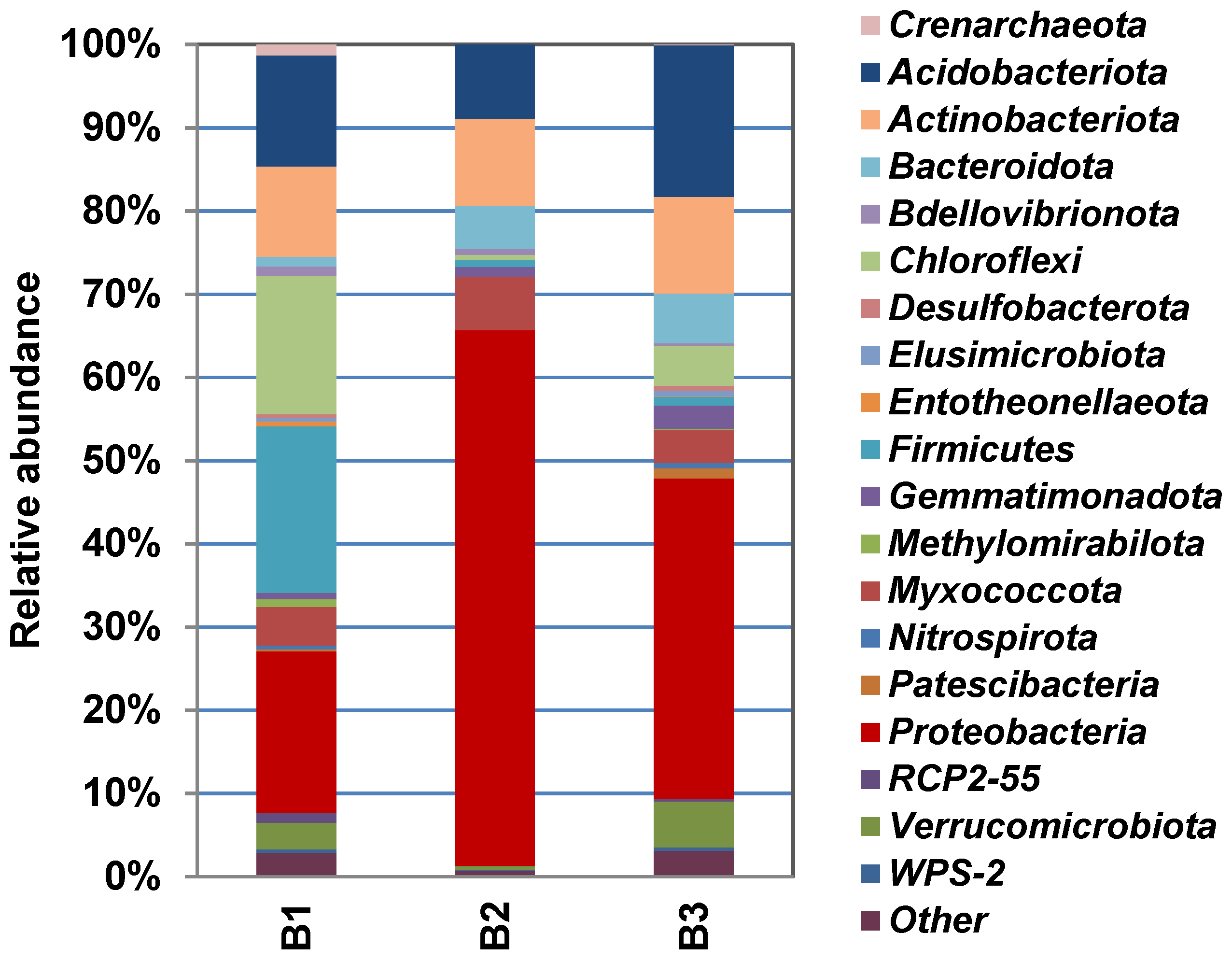 Forests 13 01863 g004 Forests 13 01863 g004