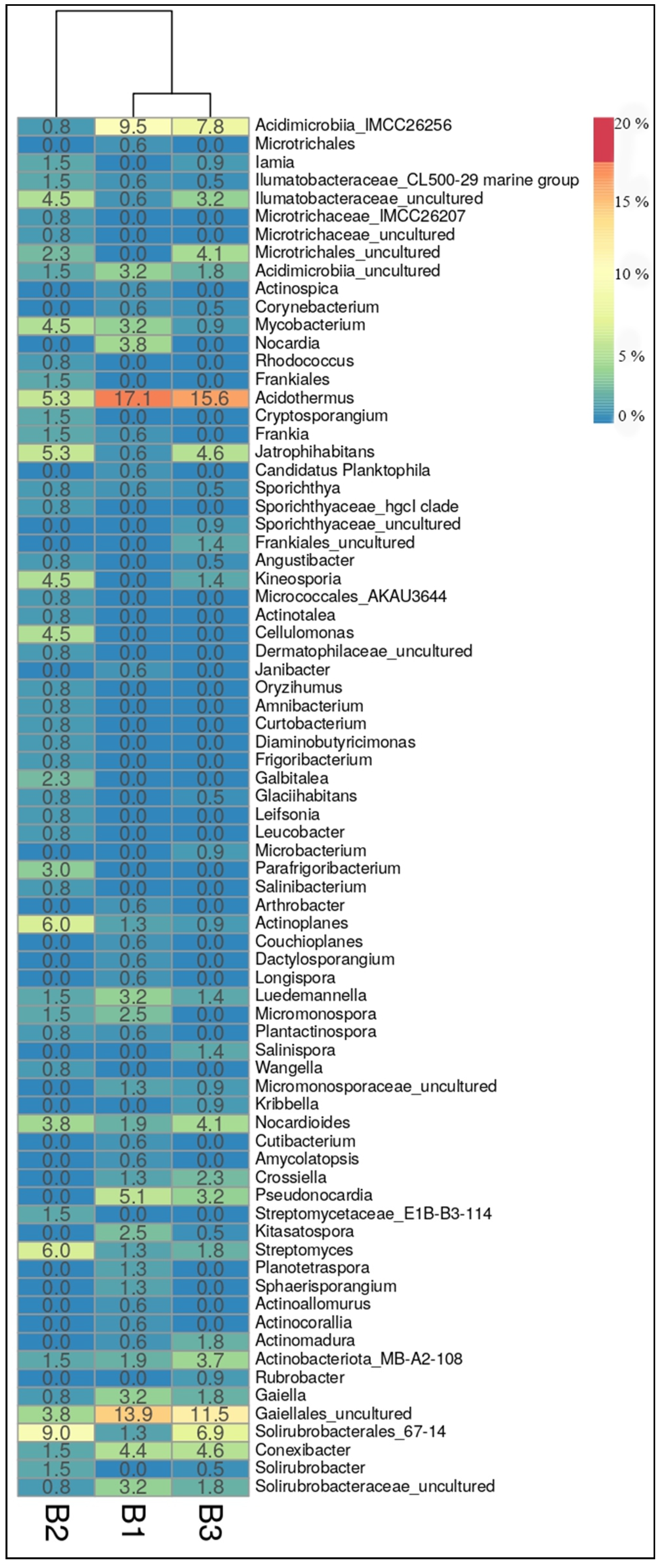 Forests 13 01863 g005 Forests 13 01863 g005