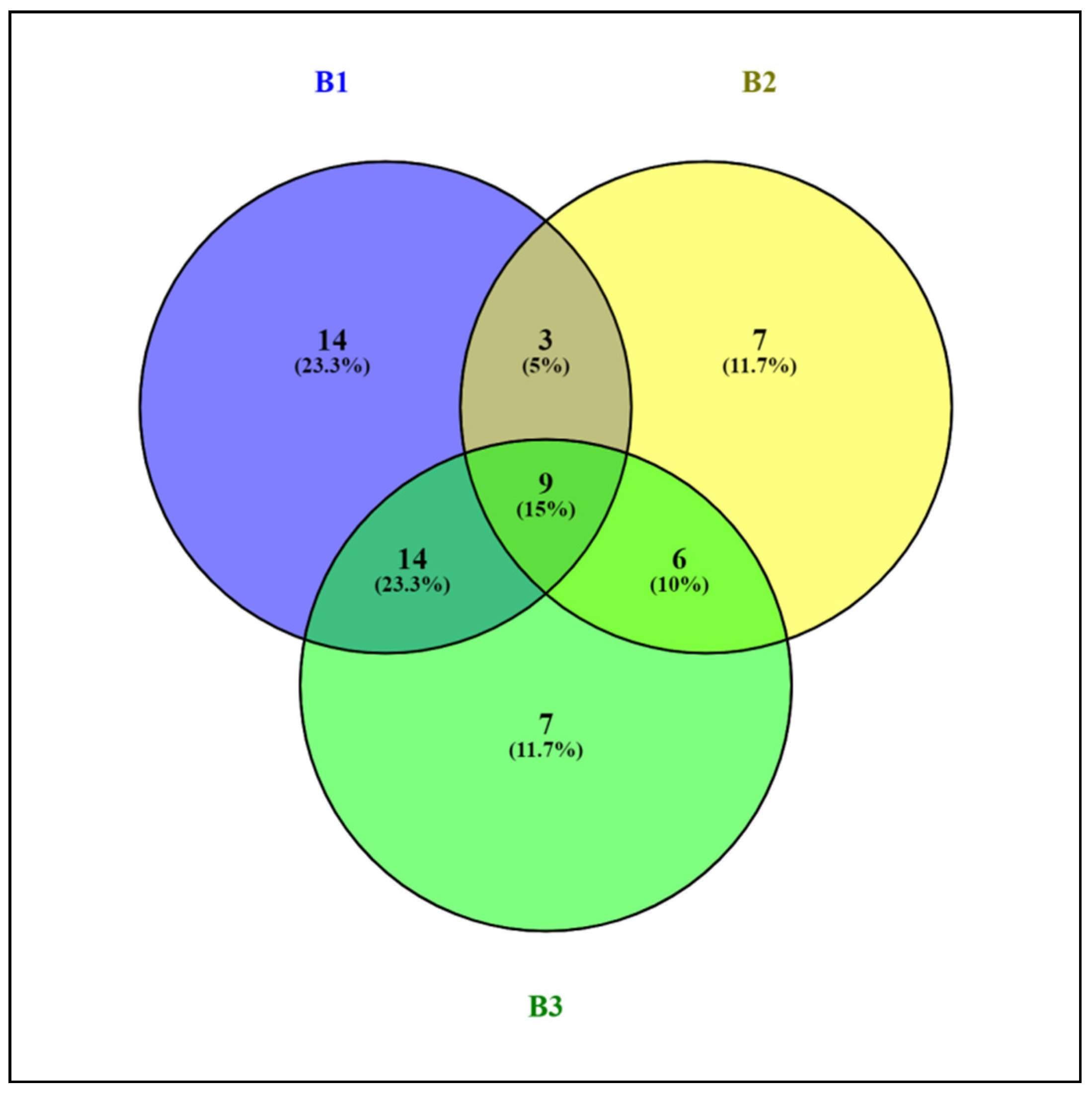 Forests 13 01863 g006 Forests 13 01863 g006