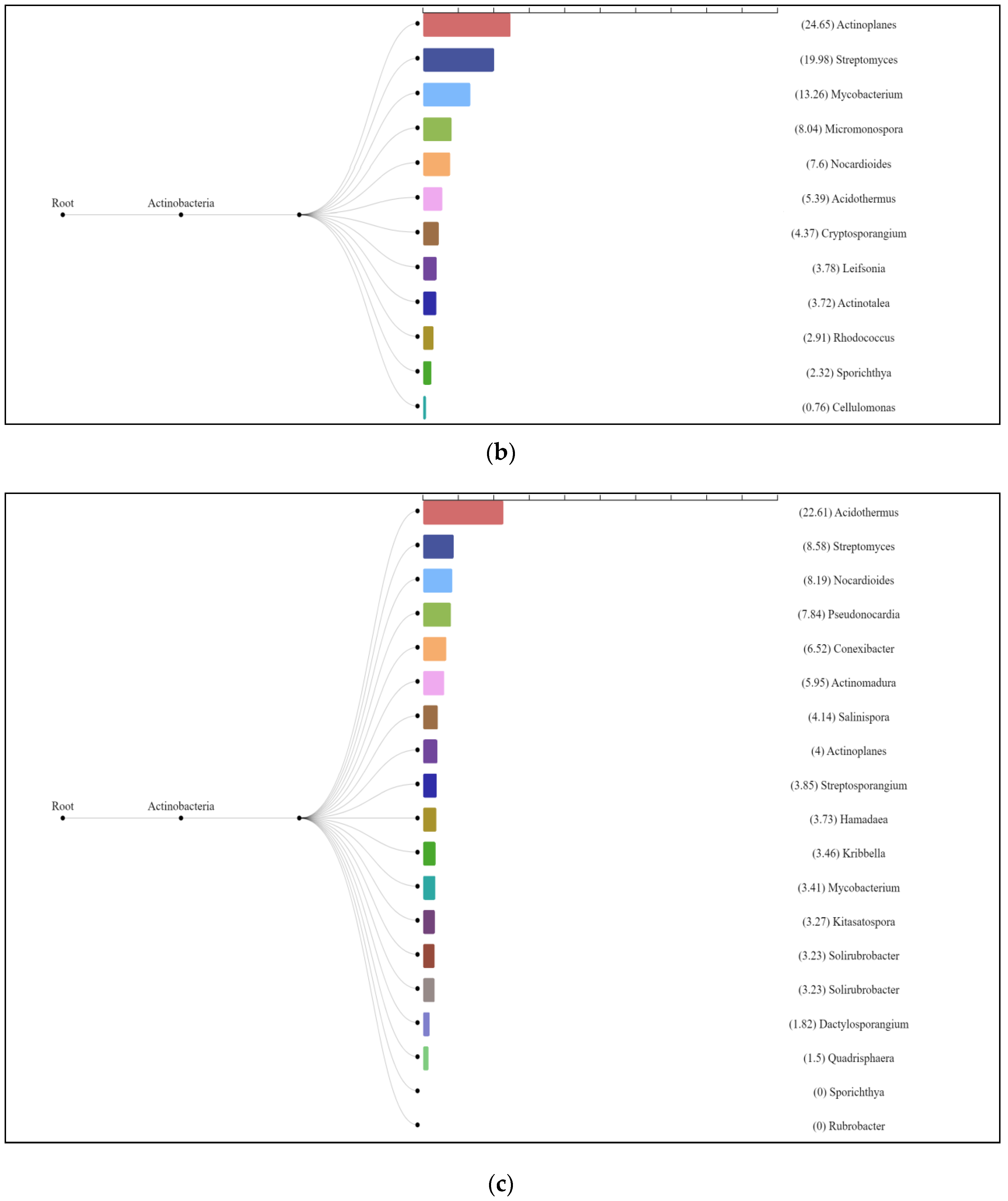 Forests 13 01863 g008b Forests 13 01863 g008b