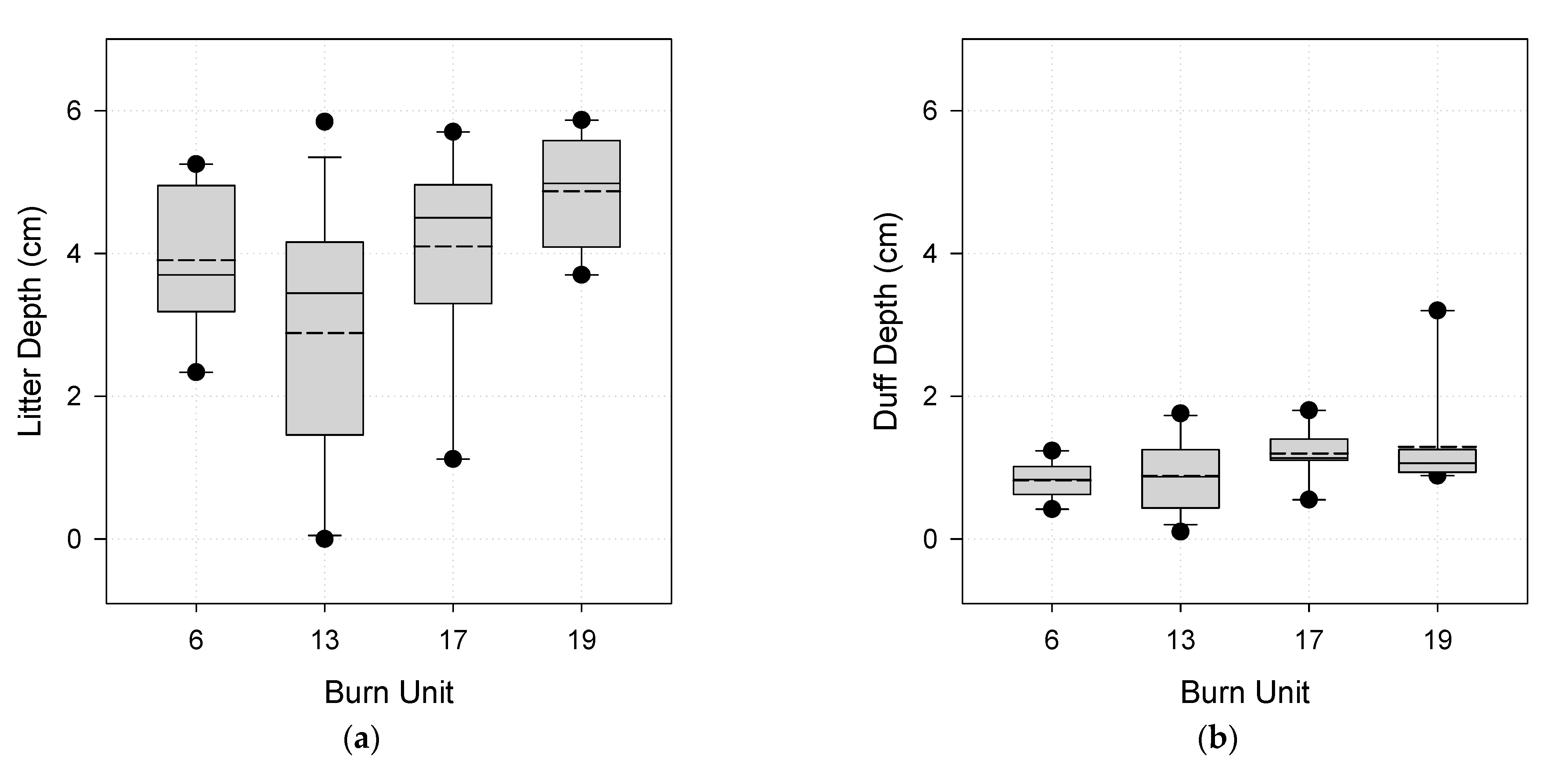 Forests 13 01865 g004