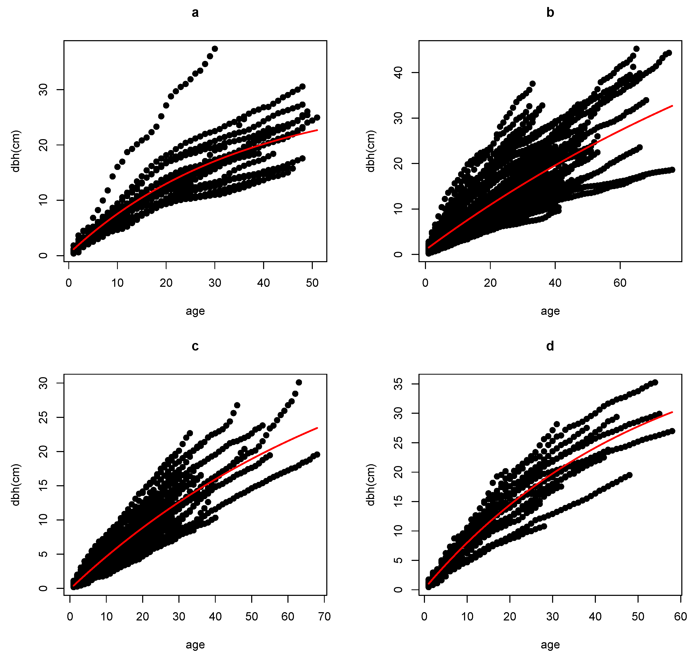 Forests 13 01866 g002