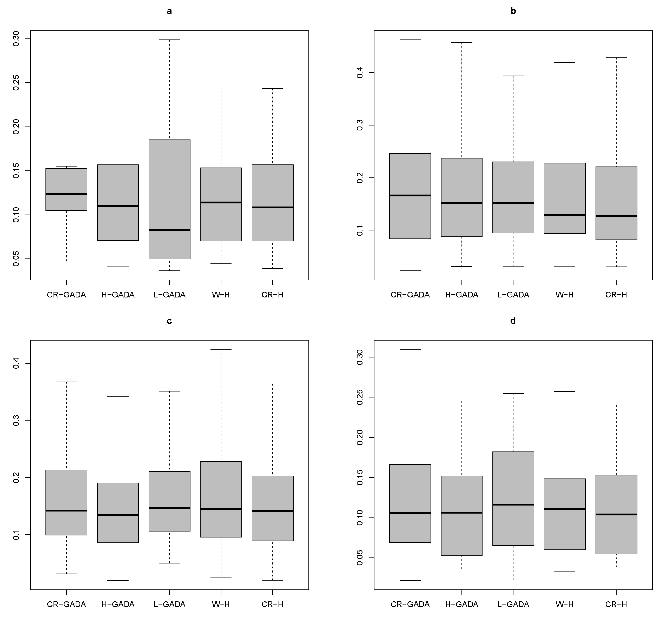 Forests 13 01866 g004