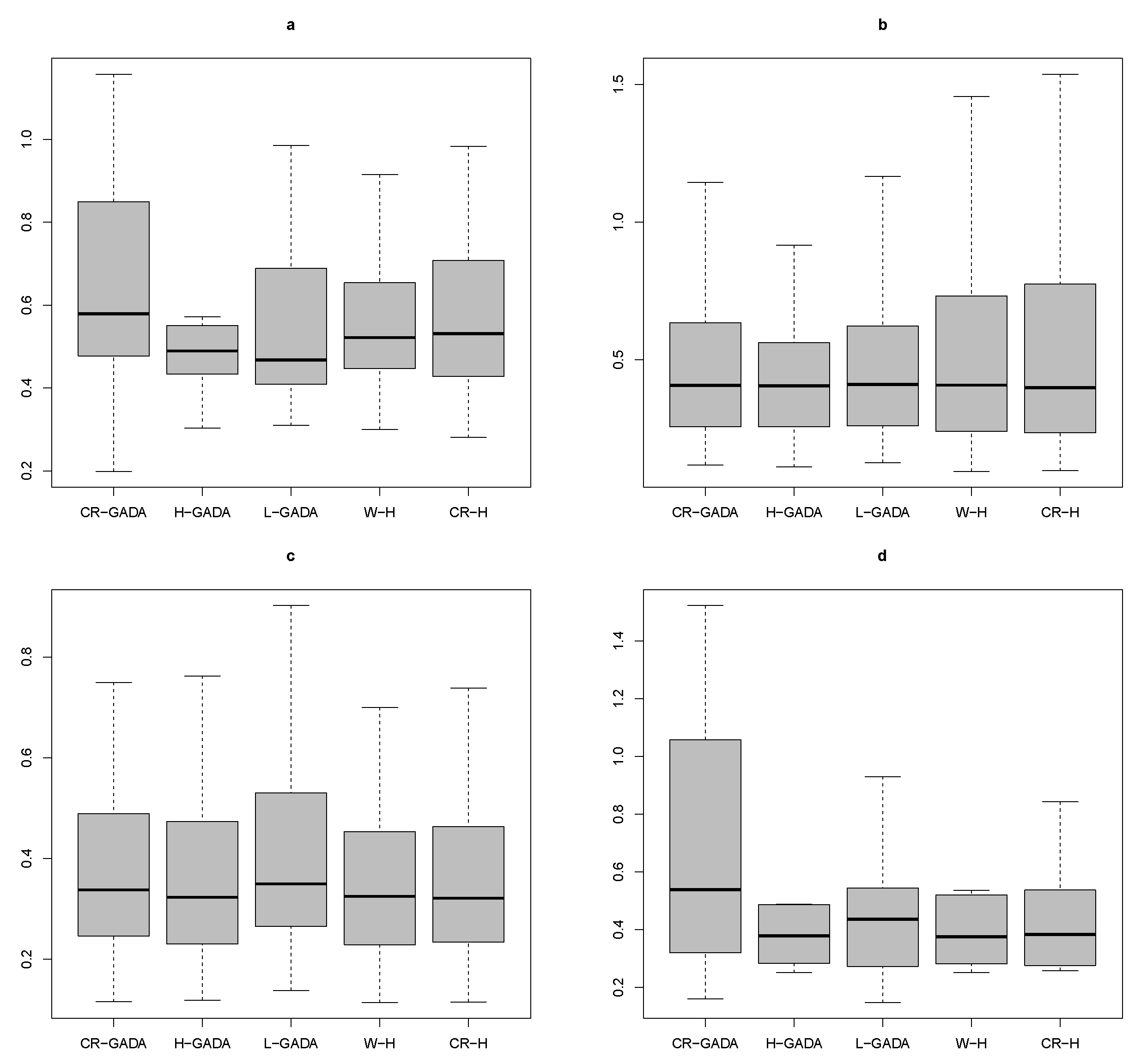 Forests 13 01866 g005
