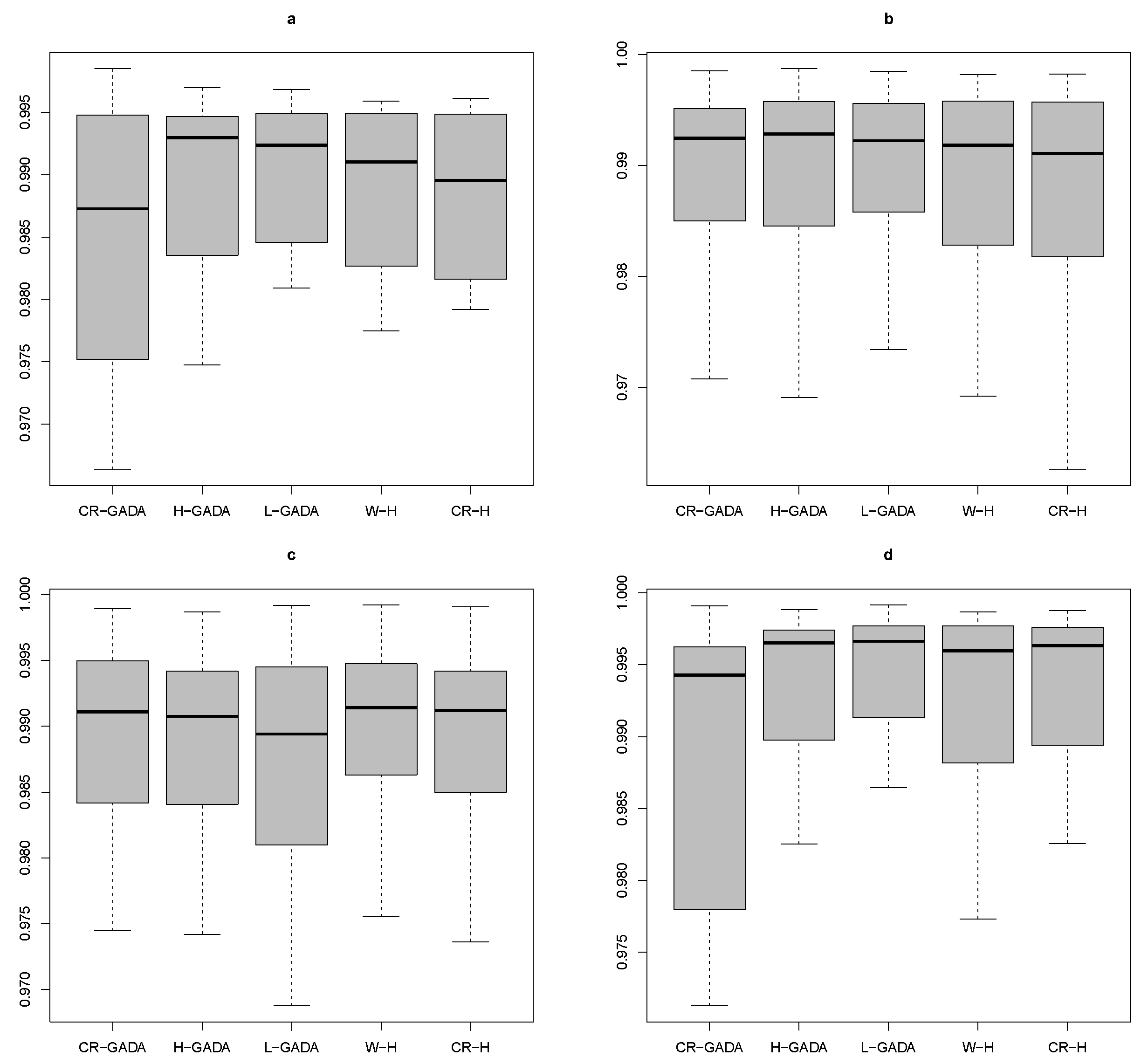 Forests 13 01866 g006
