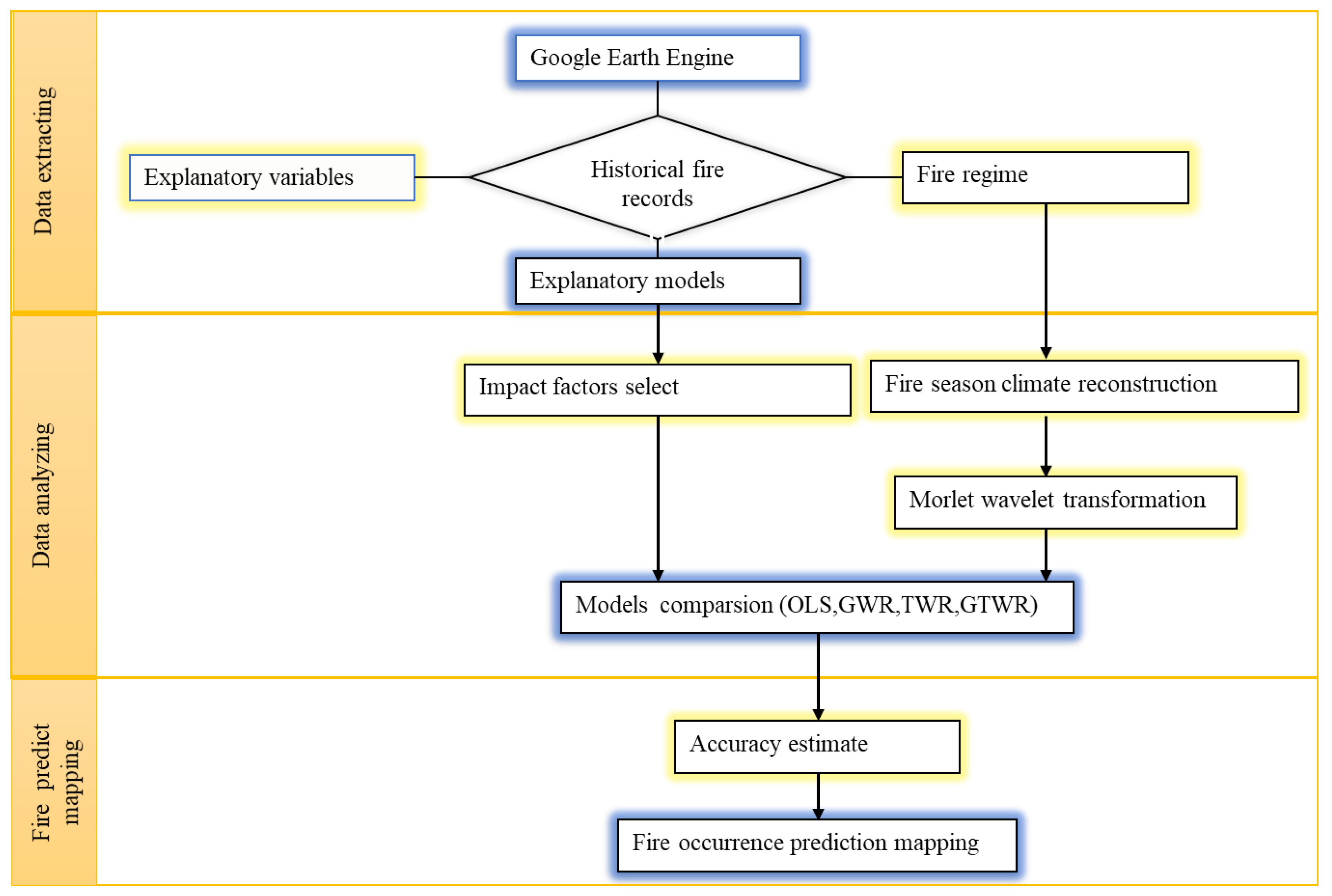 Forests 13 01867 g002