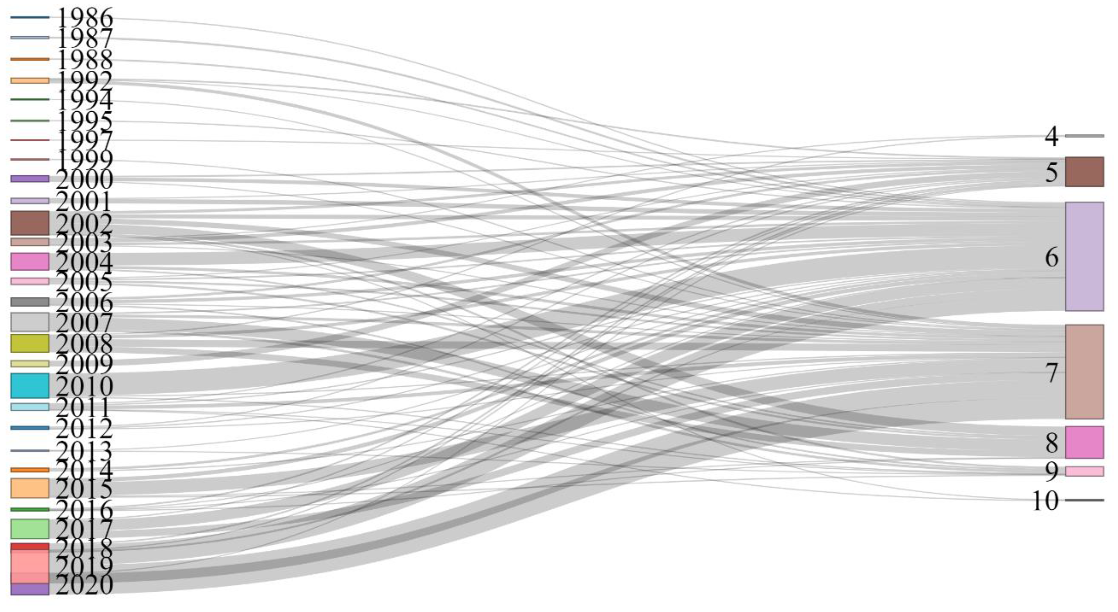 Forests 13 01867 g003