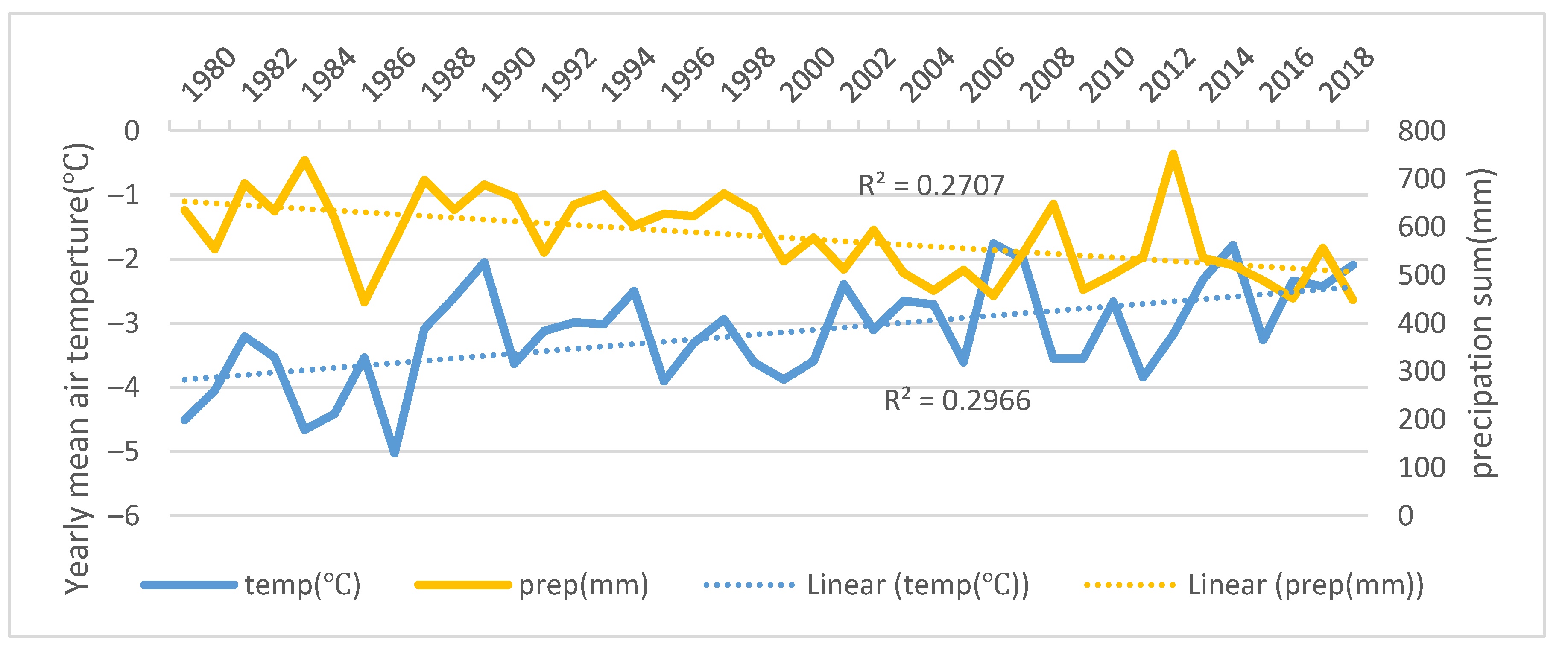Forests 13 01867 g005
