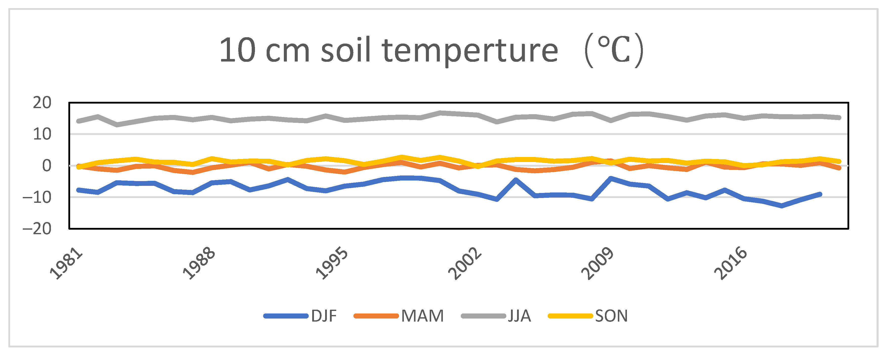 Forests 13 01867 g006