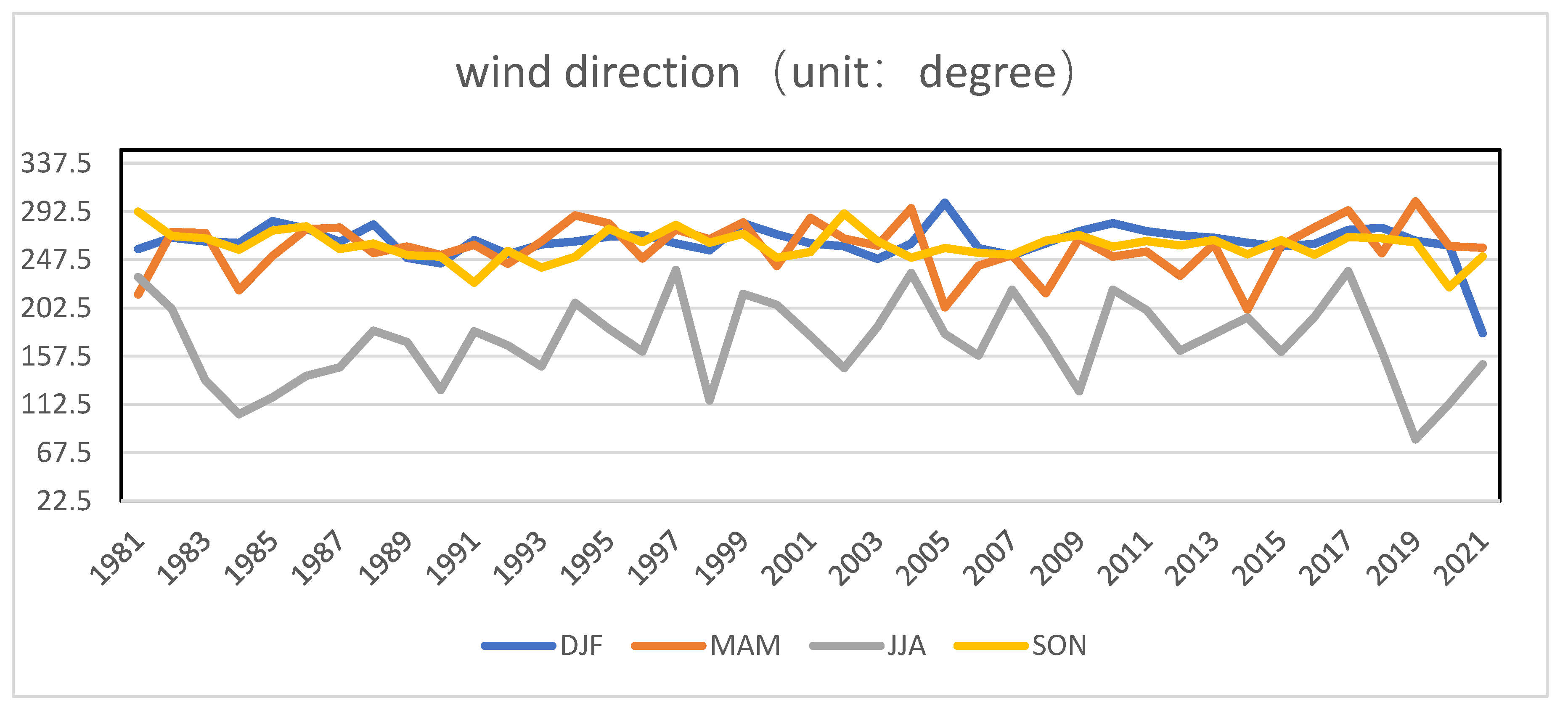 Forests 13 01867 g007