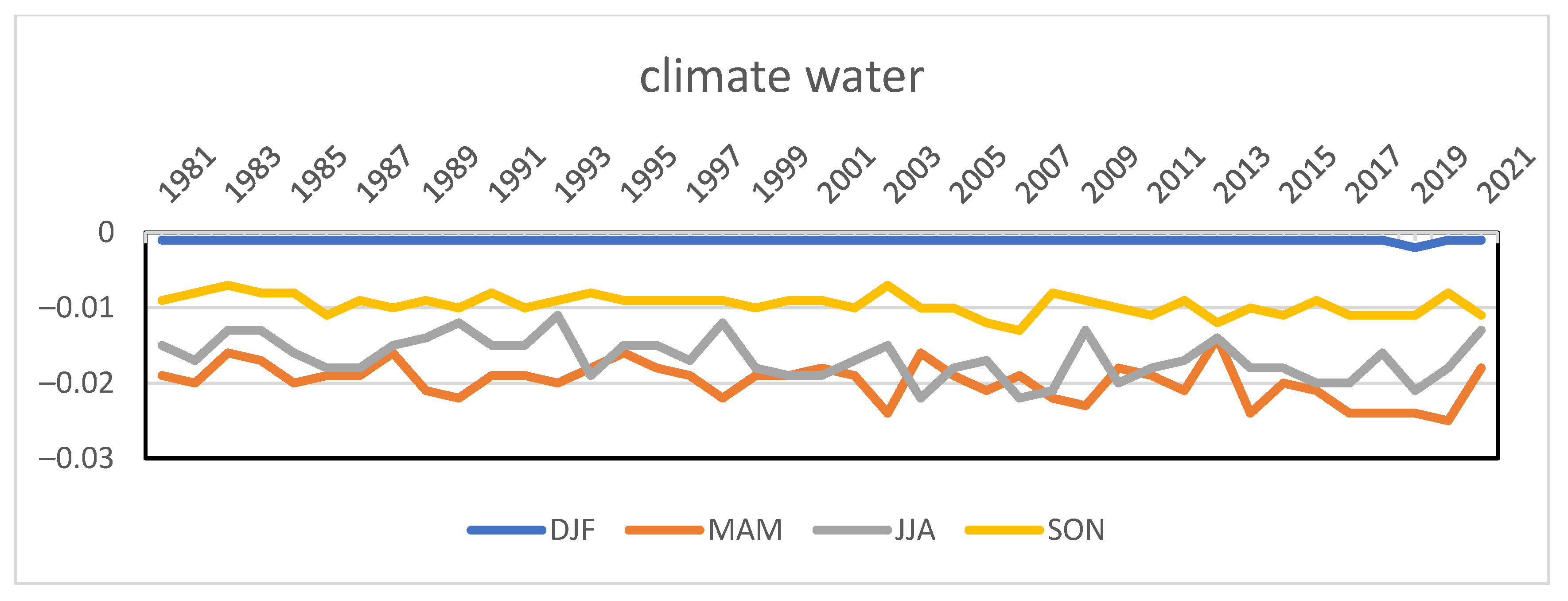 Forests 13 01867 g008