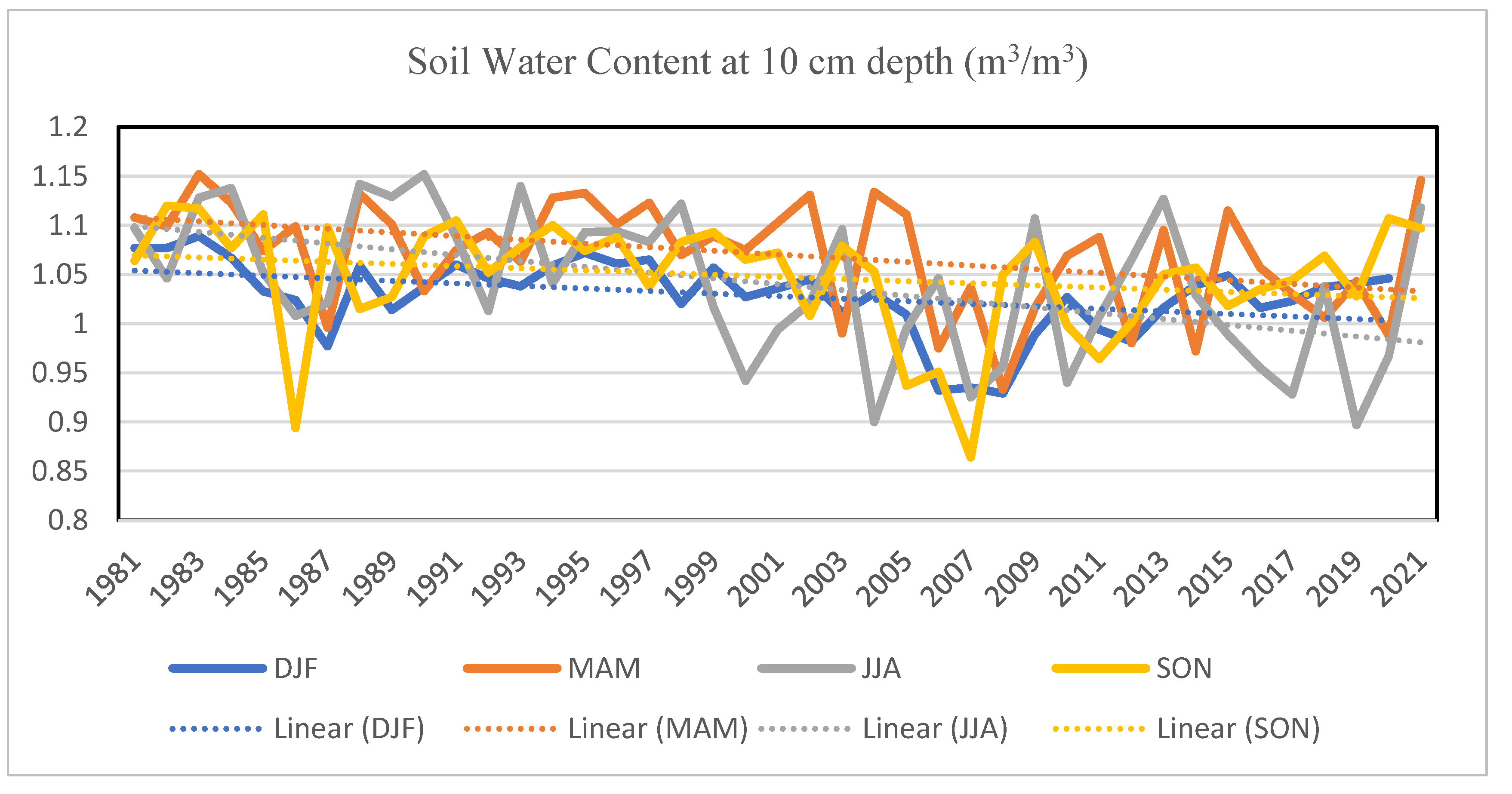 Forests 13 01867 g009