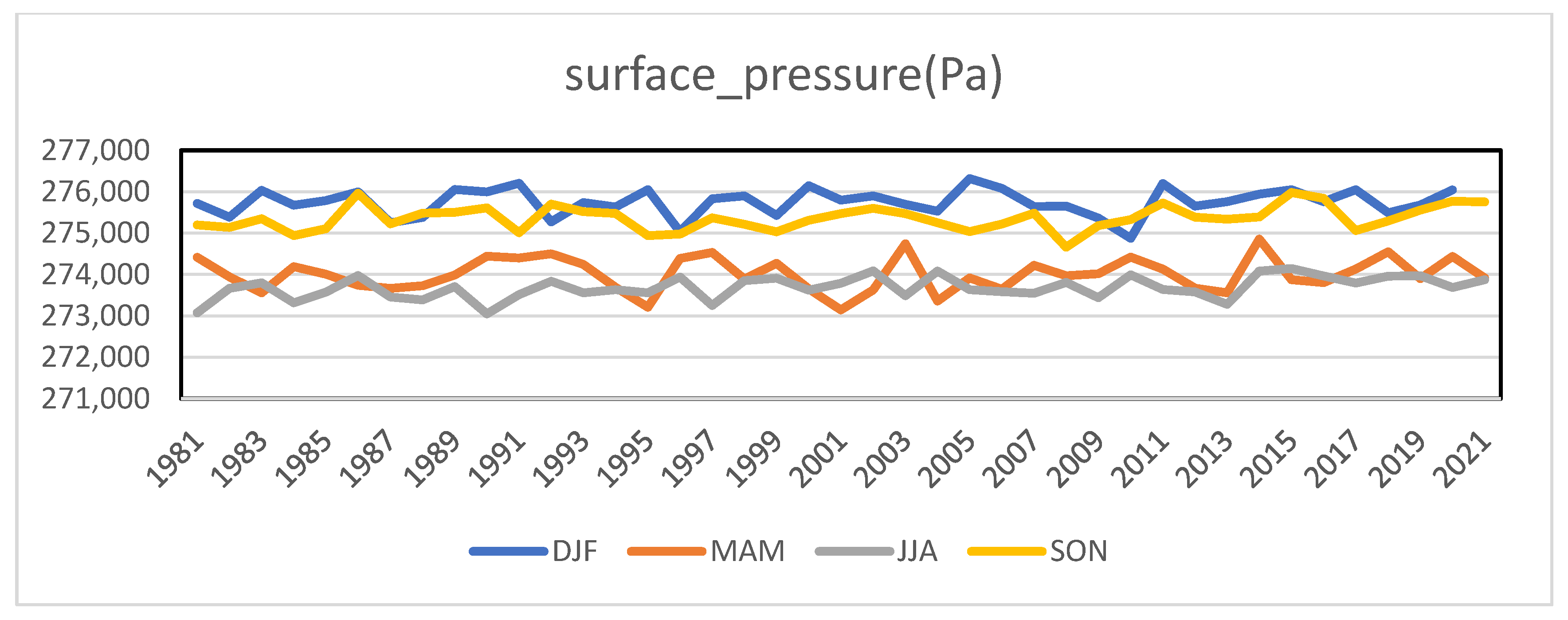 Forests 13 01867 g010
