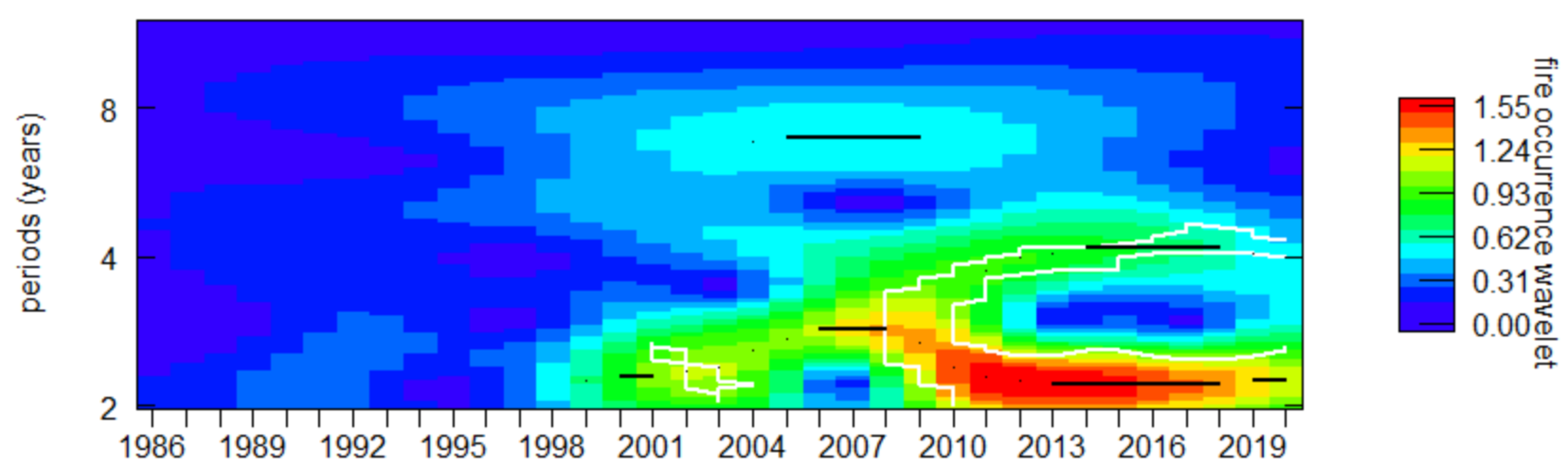Forests 13 01867 g012