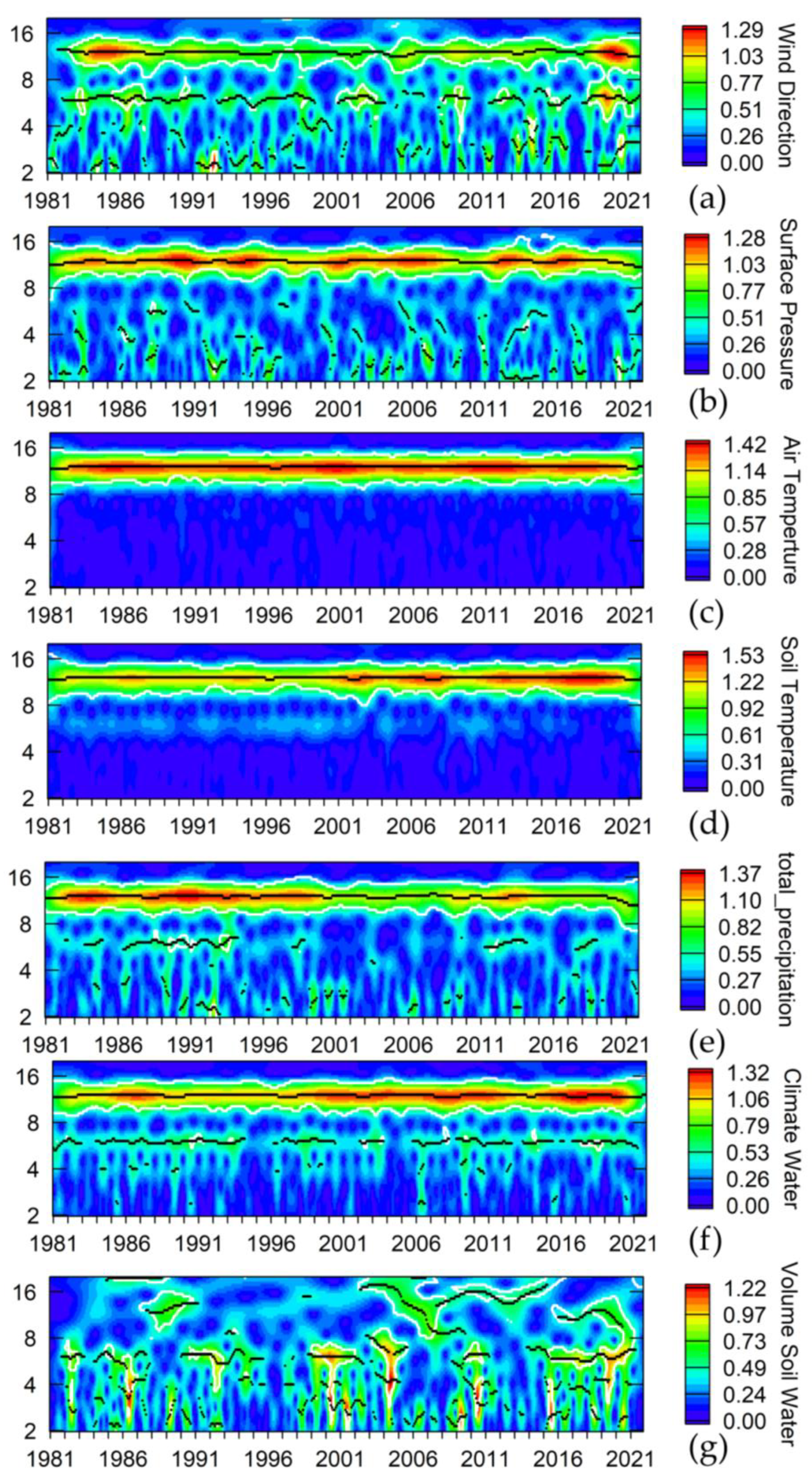 Forests 13 01867 g013