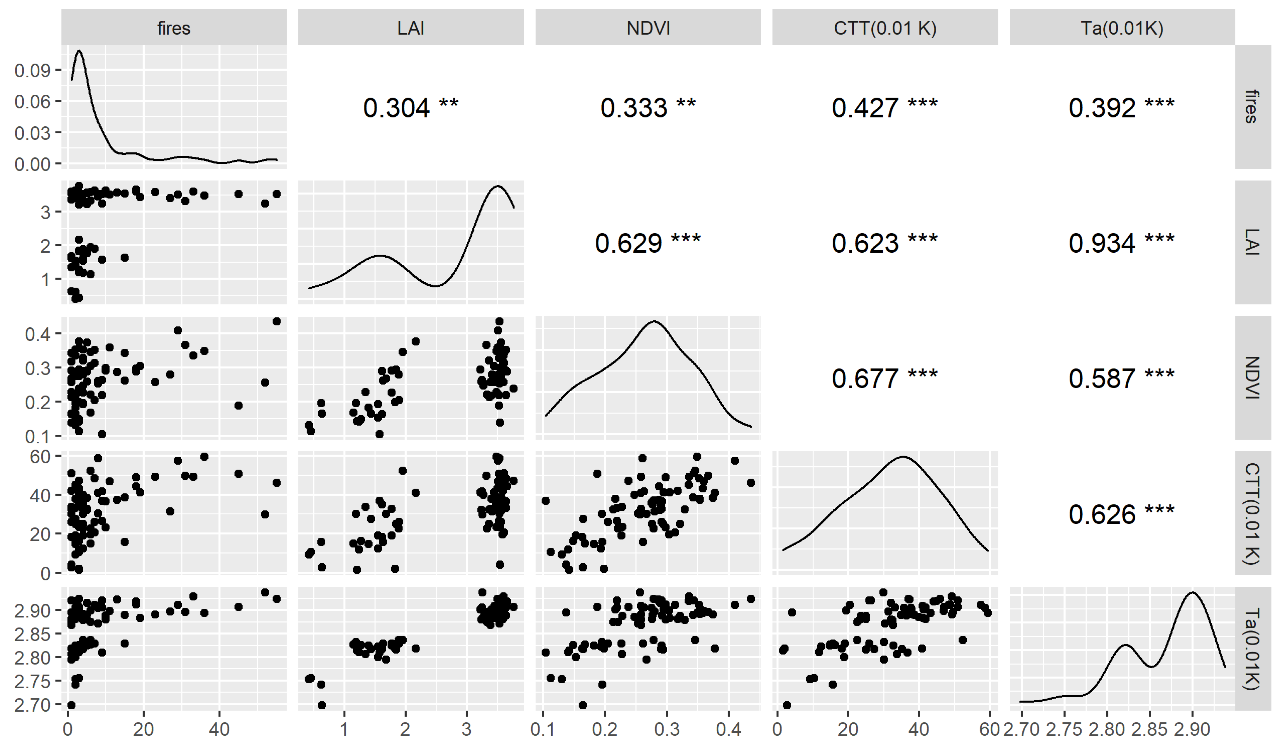Forests 13 01867 g015