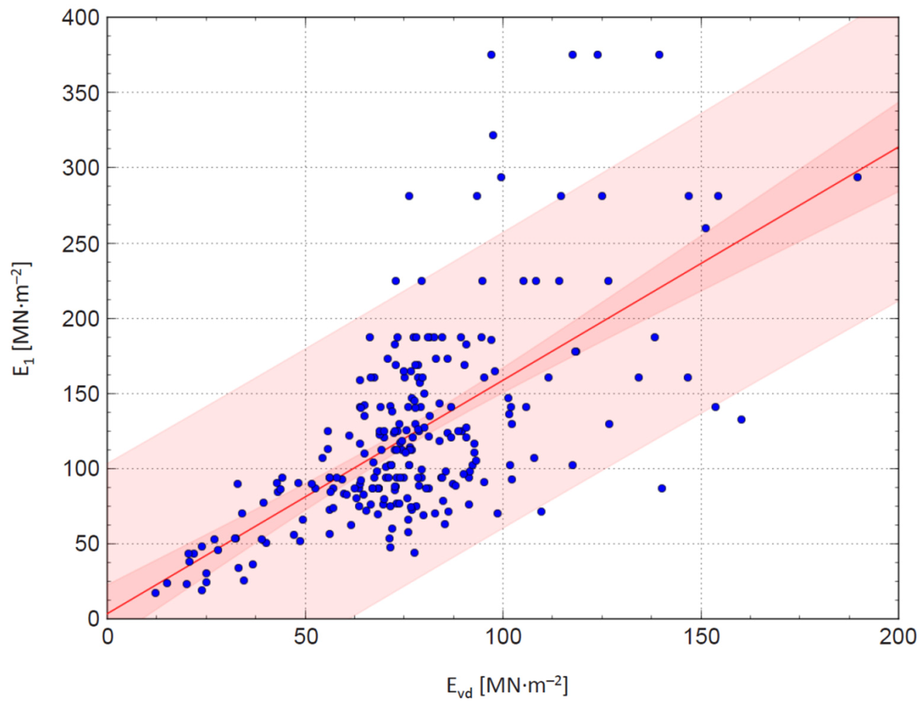 Forests 13 01874 g003 Forests 13 01874 g003