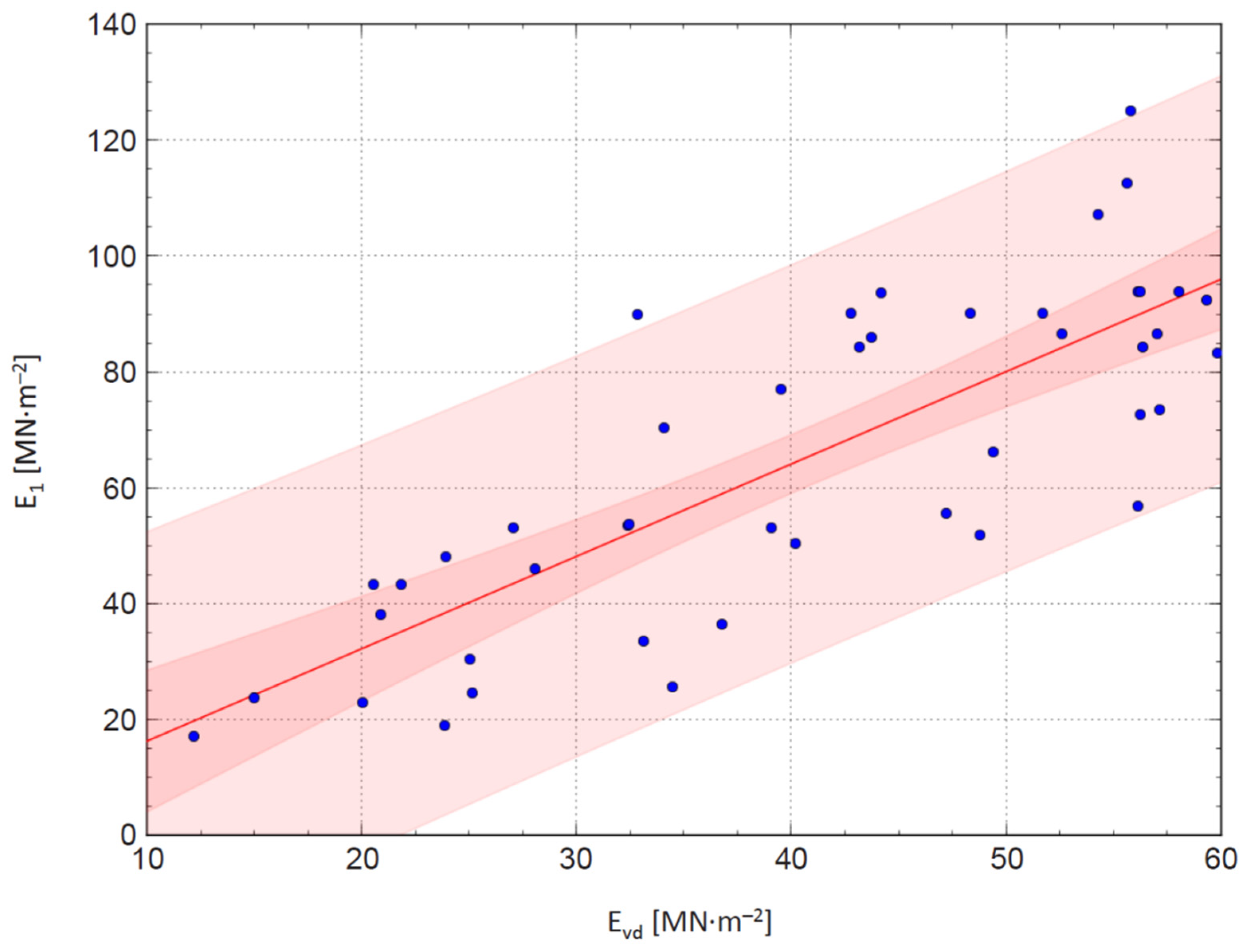 Forests 13 01874 g004 Forests 13 01874 g004