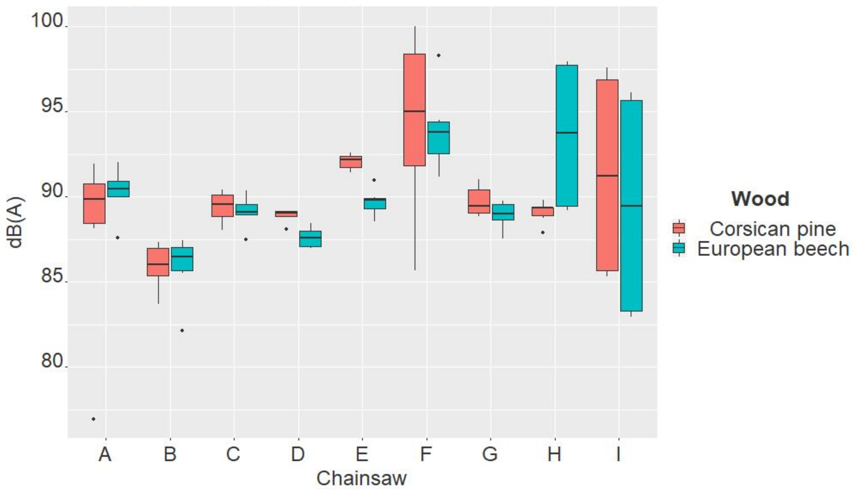 Forests 13 01876 g005