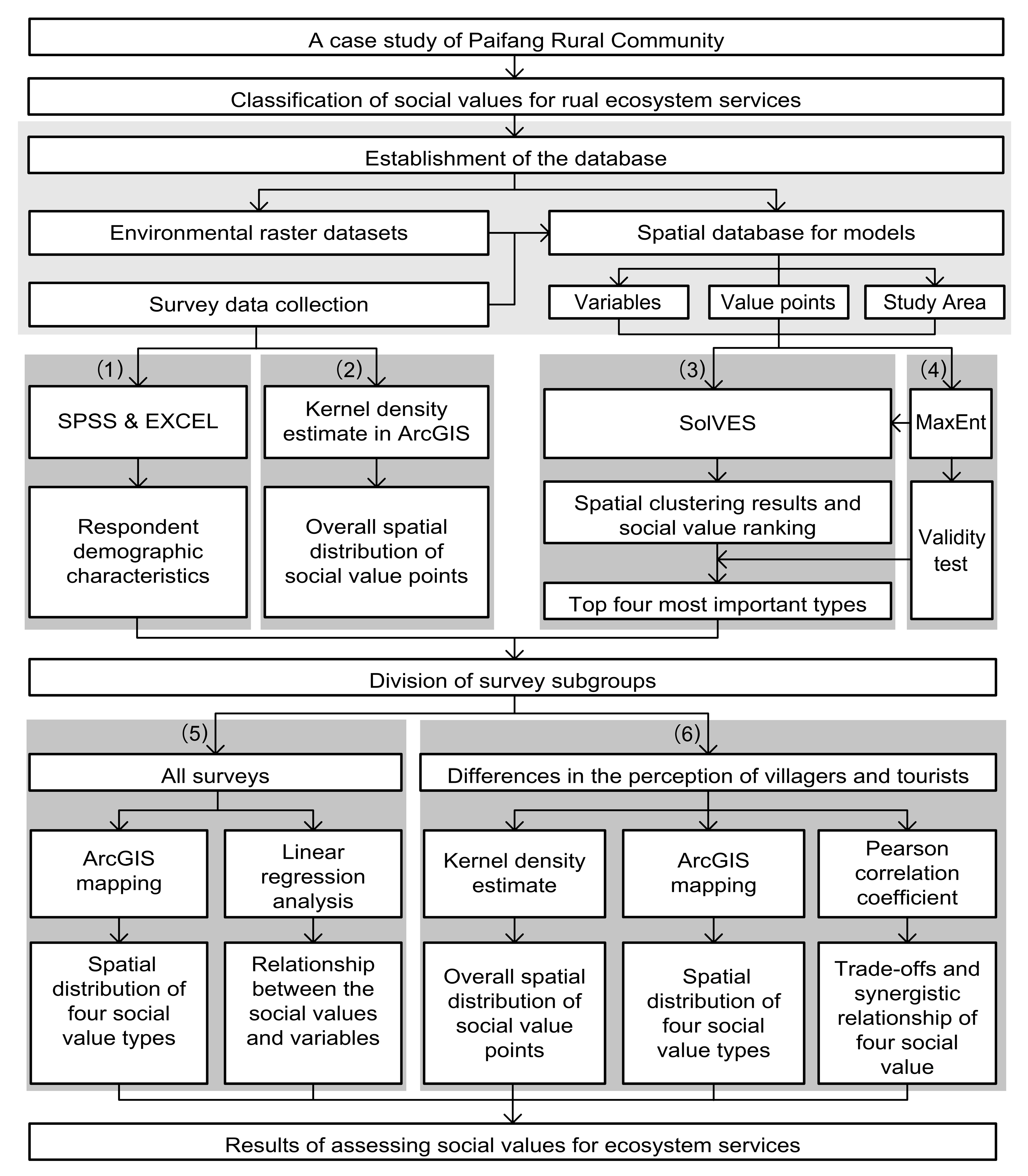Forests 13 01877 g001